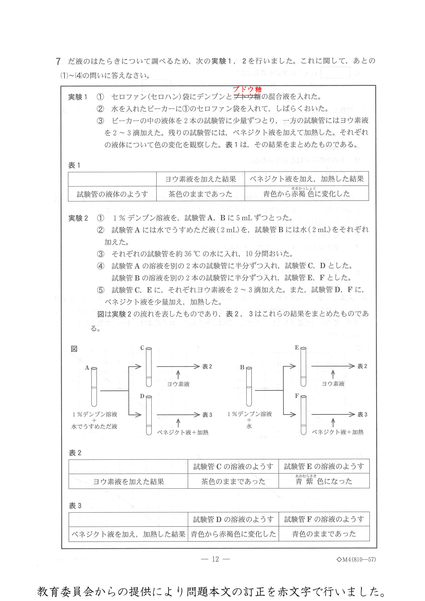 2015年度 千葉県公立高校入試（理科 前期・問題）12/17