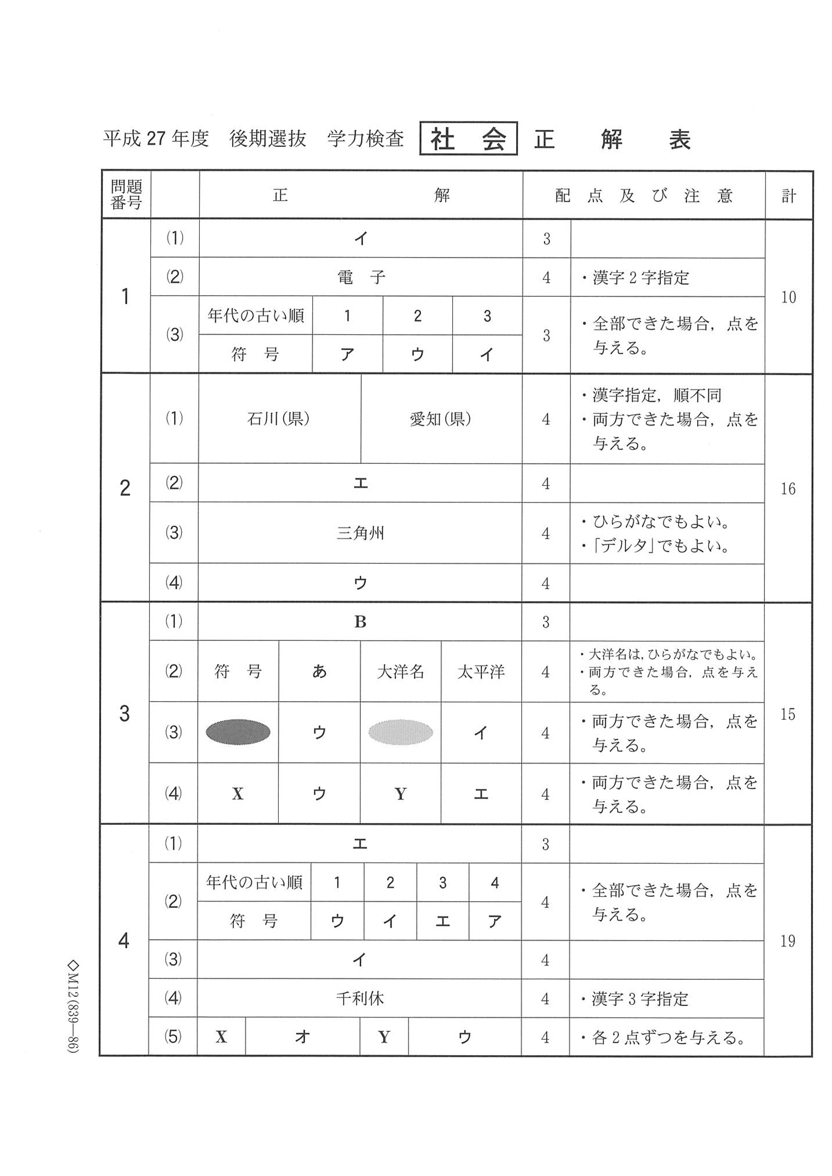 2015年度 千葉県公立高校入試（社会 後期・正答）1/2