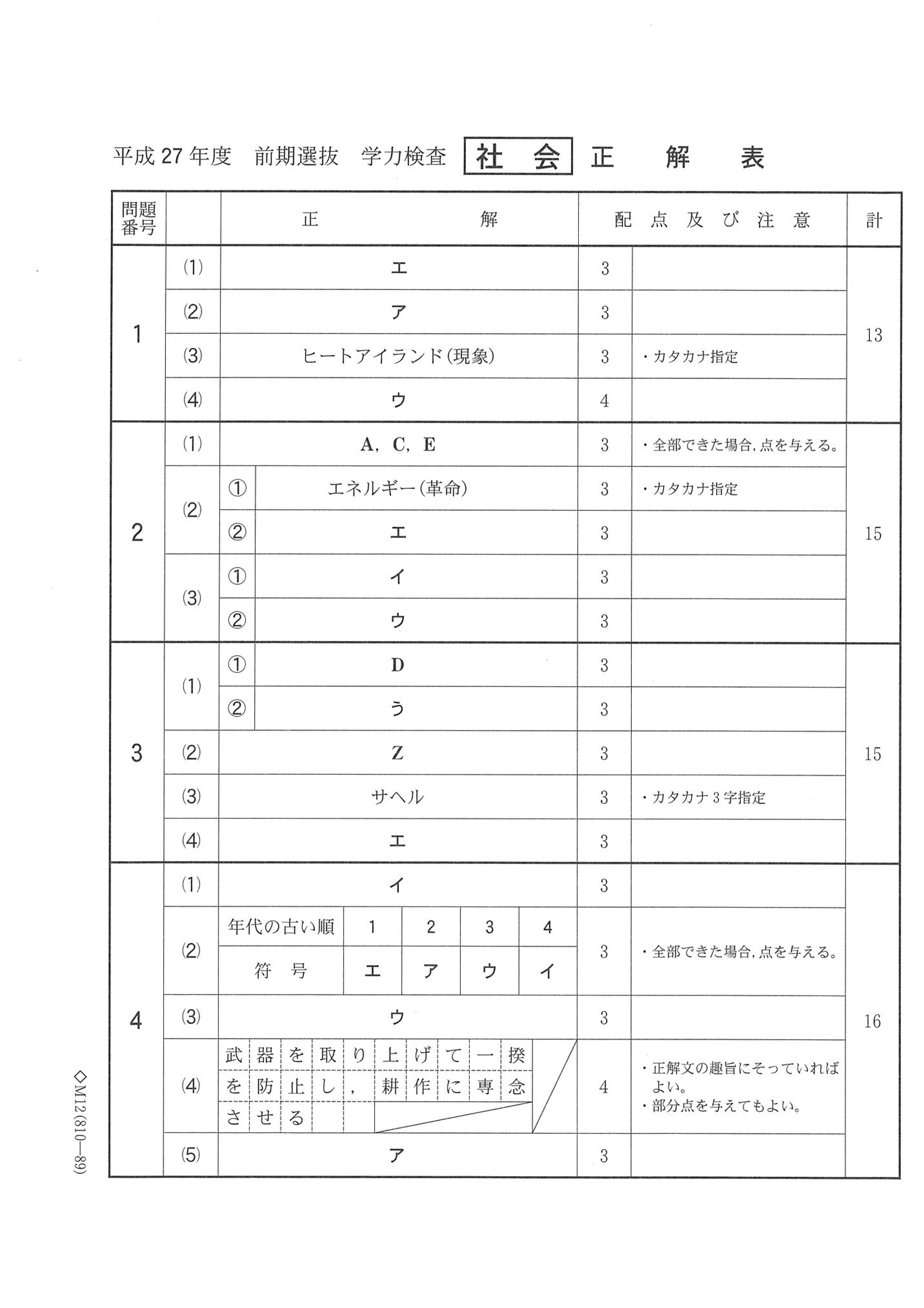 2015年度 千葉県公立高校入試（社会 前期・正答）1/2