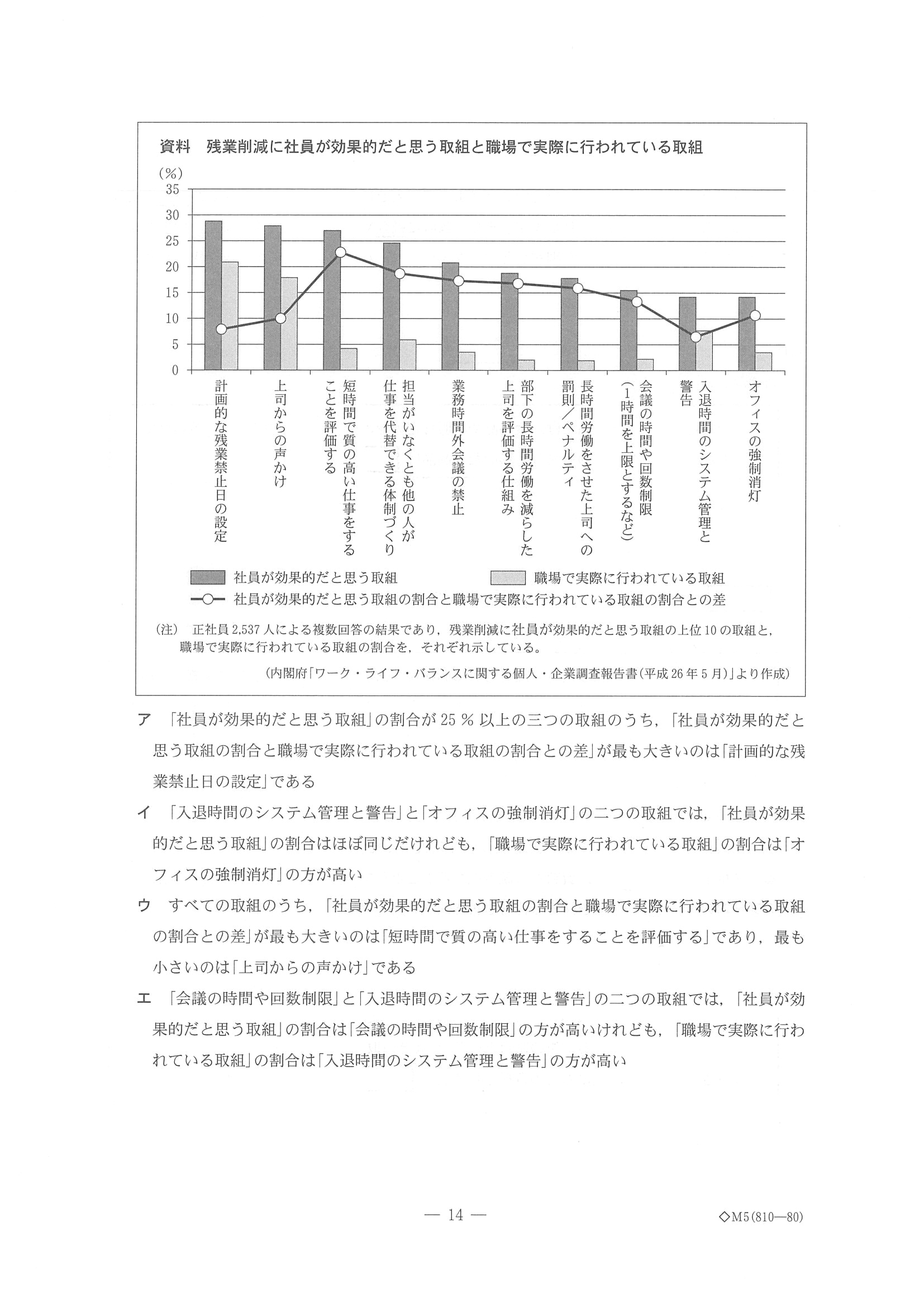 2015年度 千葉県公立高校入試（社会 前期・問題）14/14