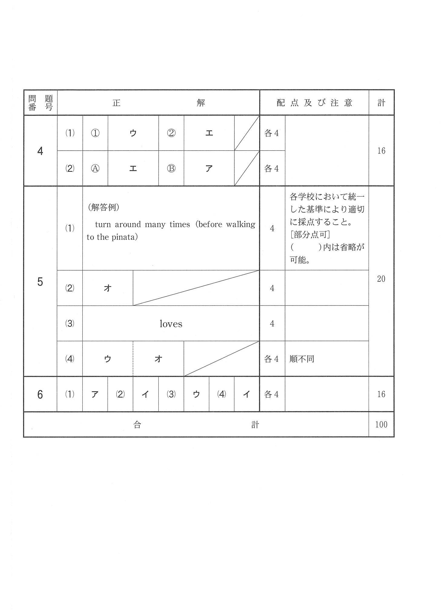 2016年度 千葉県公立高校入試（英語 後期・正答）2/2