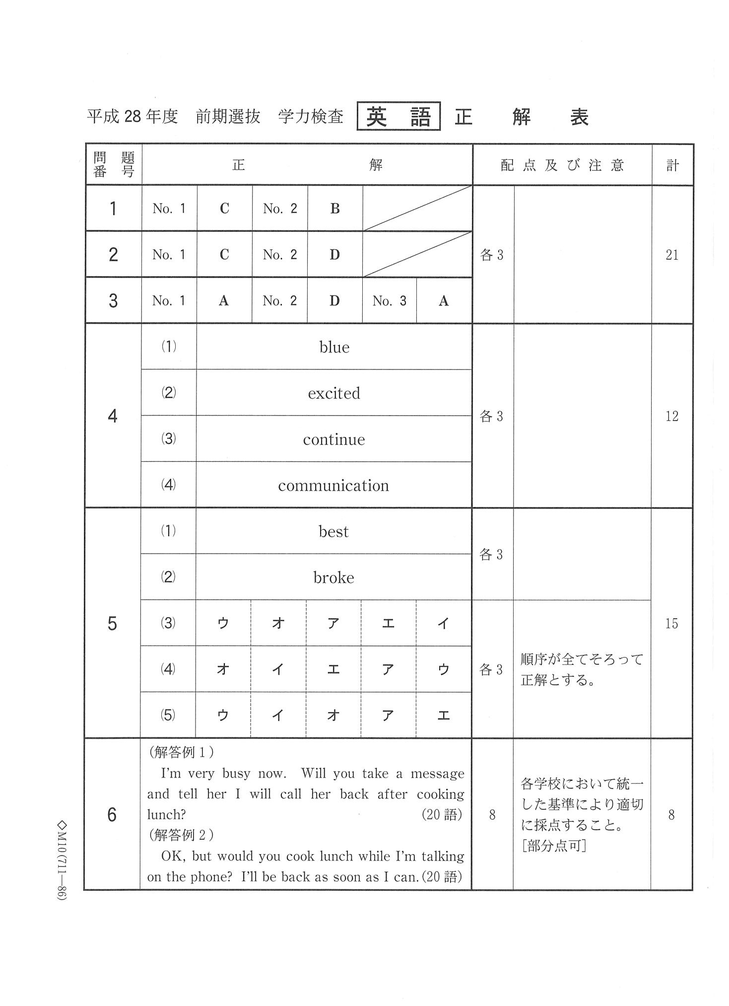 2016年度 千葉県公立高校入試（英語 前期・正答）1/2