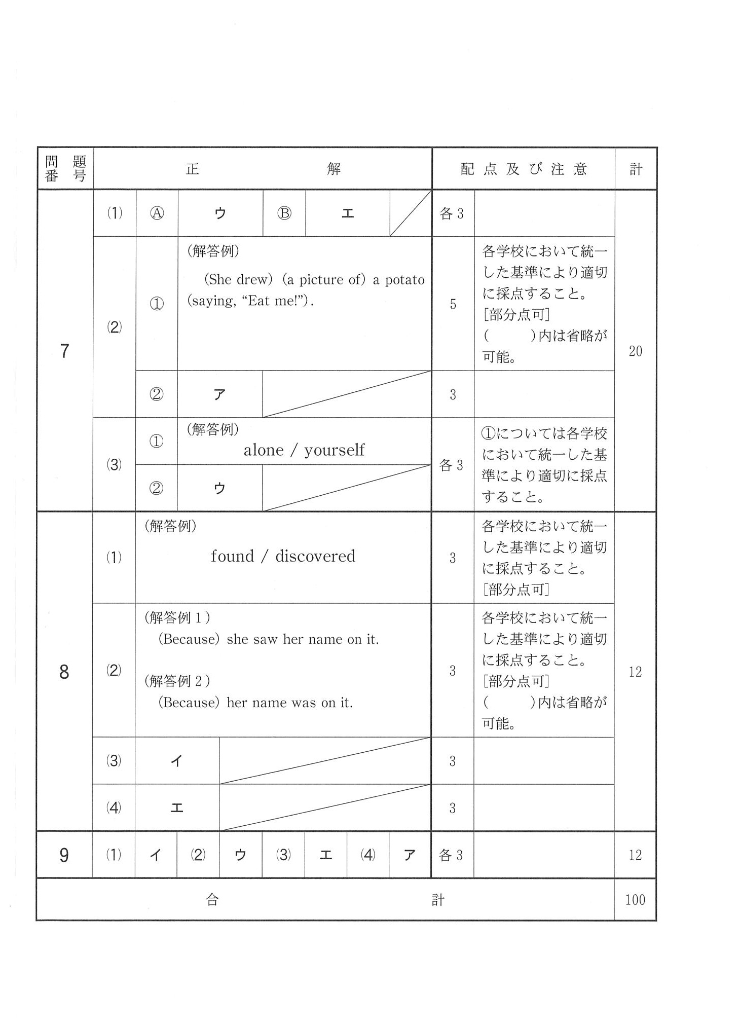 2016年度 千葉県公立高校入試（英語 前期・正答）2/2