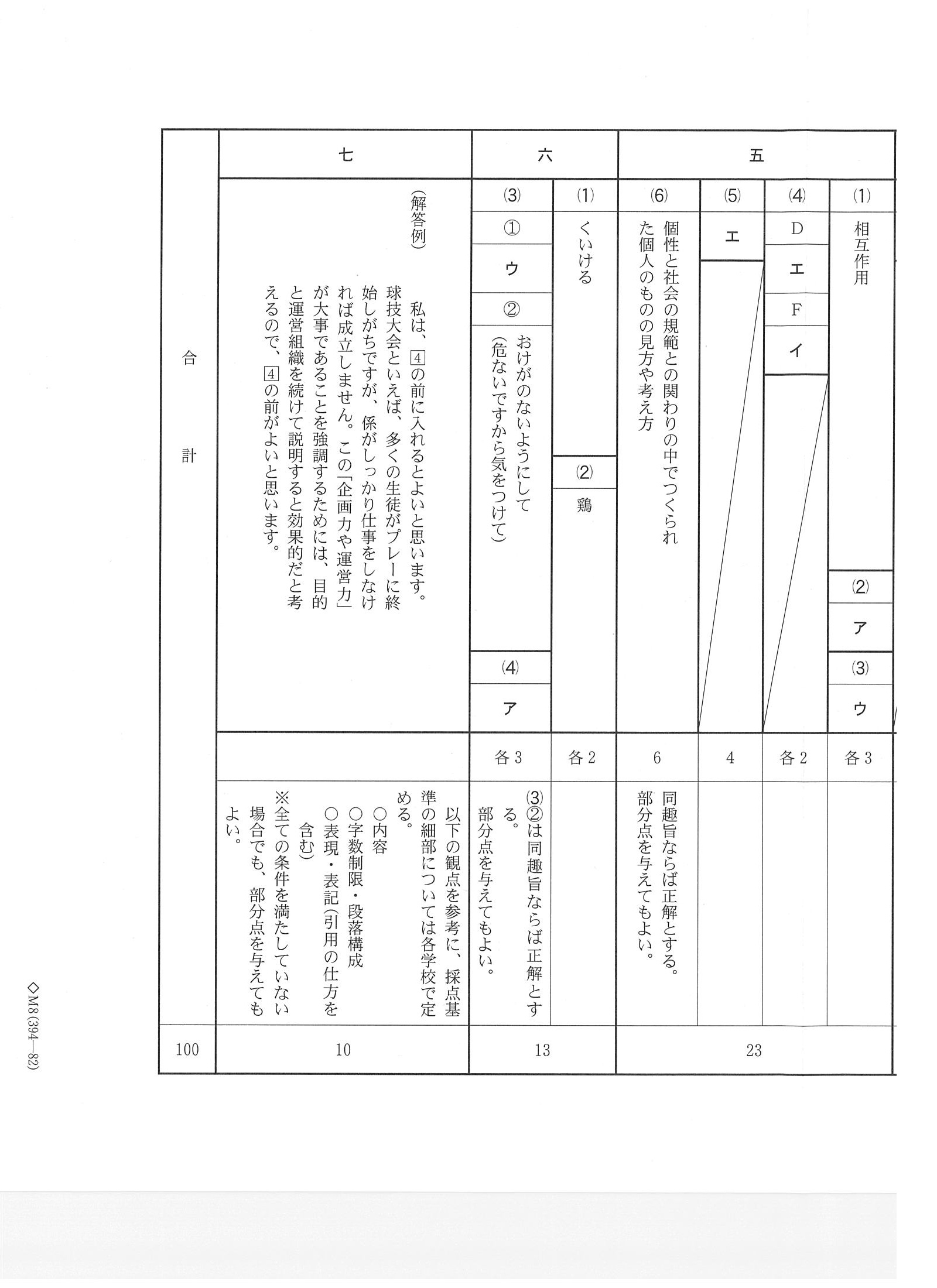 2016年度 千葉県公立高校入試（国語 後期・正答）2/2