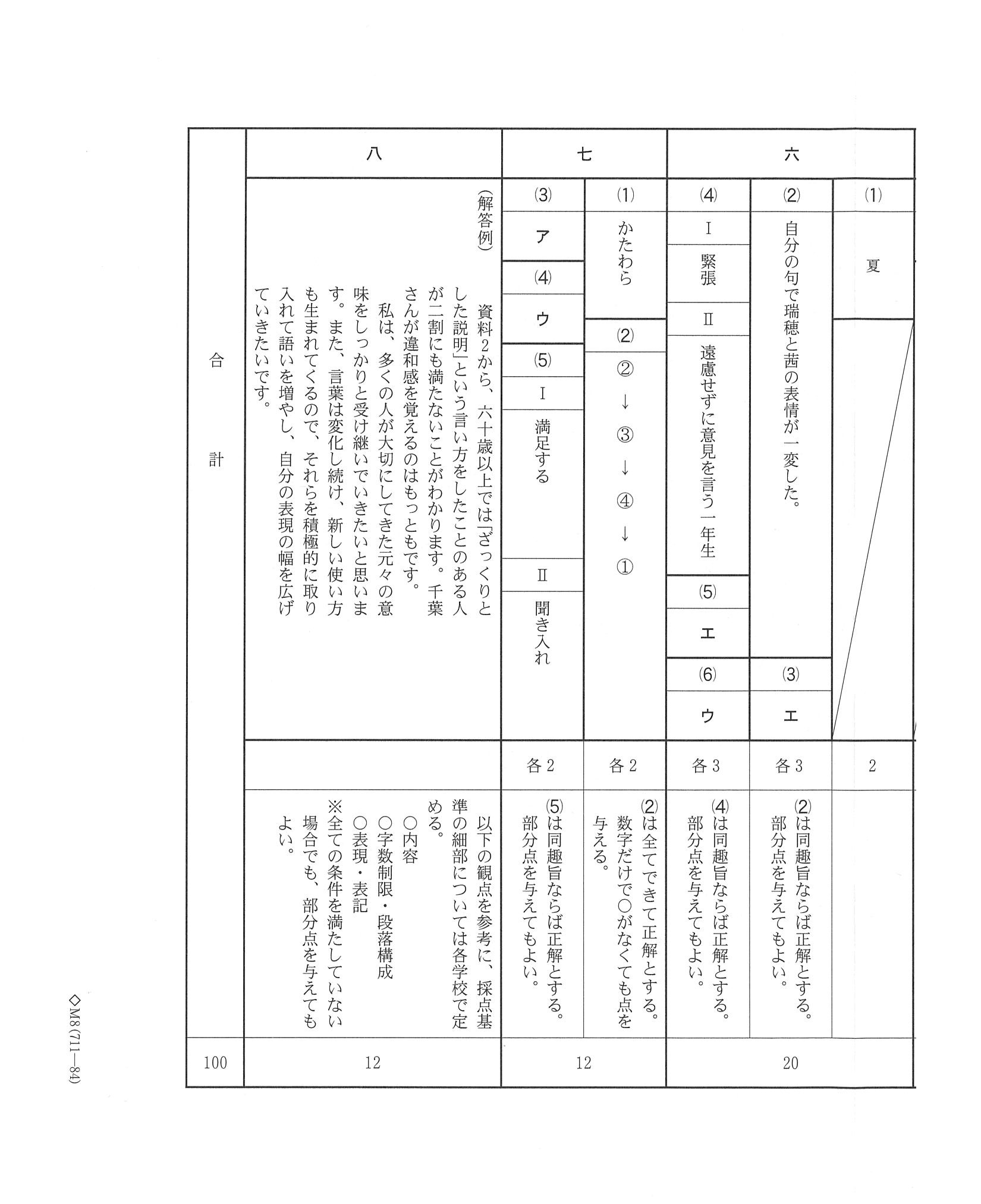 2016年度 千葉県公立高校入試（国語 前期・正答）2/2