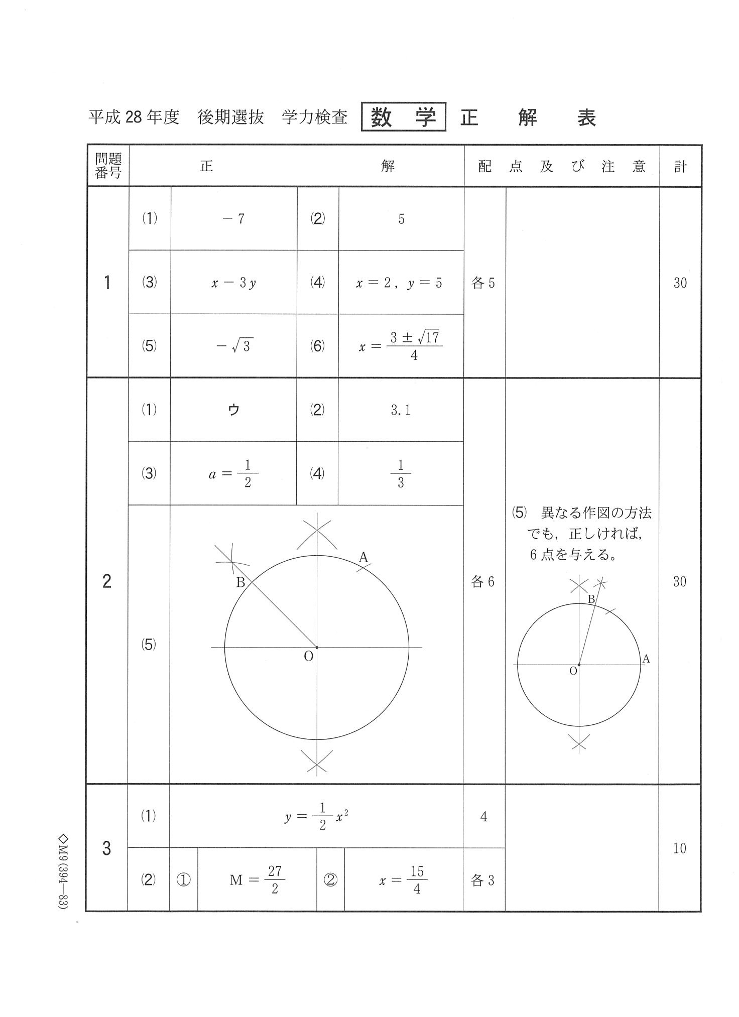 2016年度 千葉県公立高校入試（数学 後期・正答）1/2