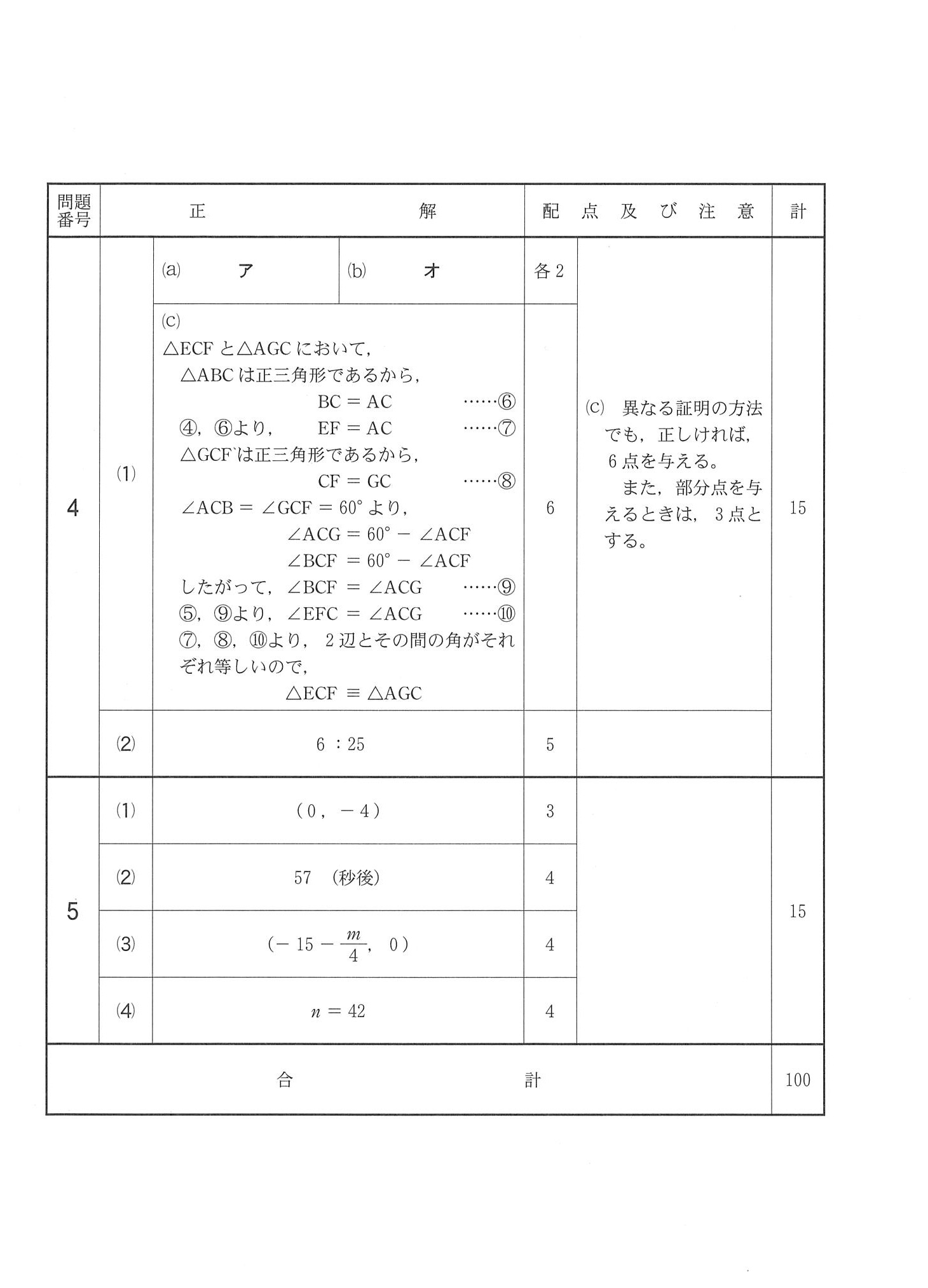 2016年度 千葉県公立高校入試（数学 後期・正答）2/2