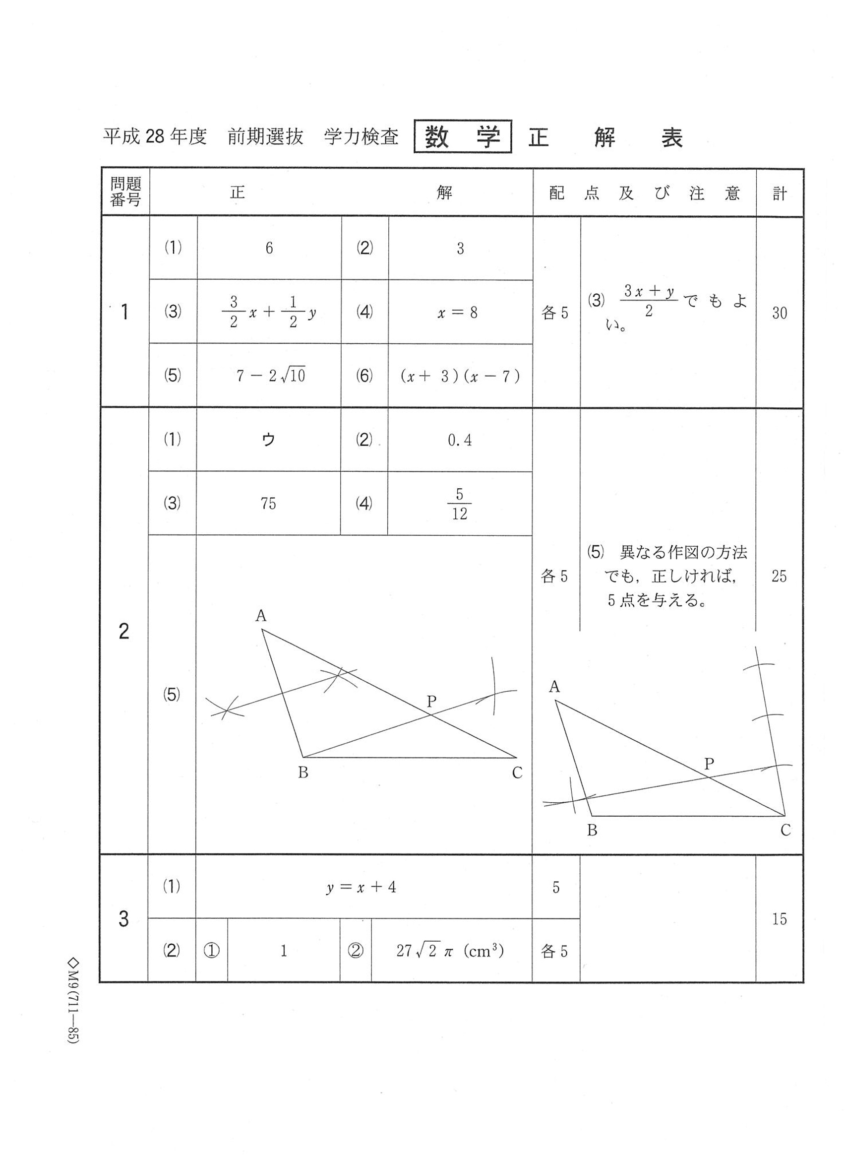 2016年度 千葉県公立高校入試（数学 前期・正答）1/2