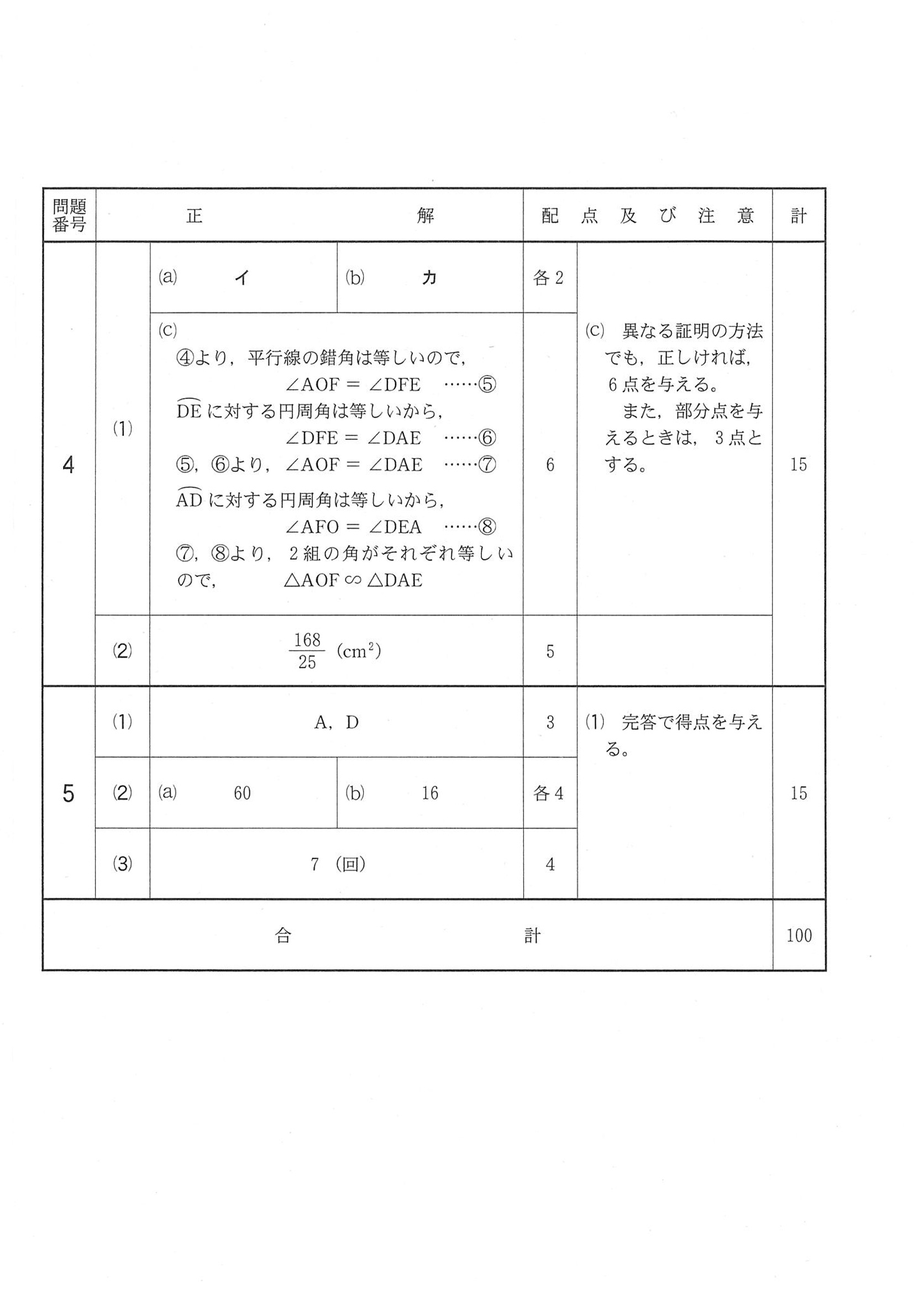 2016年度 千葉県公立高校入試（数学 前期・正答）2/2