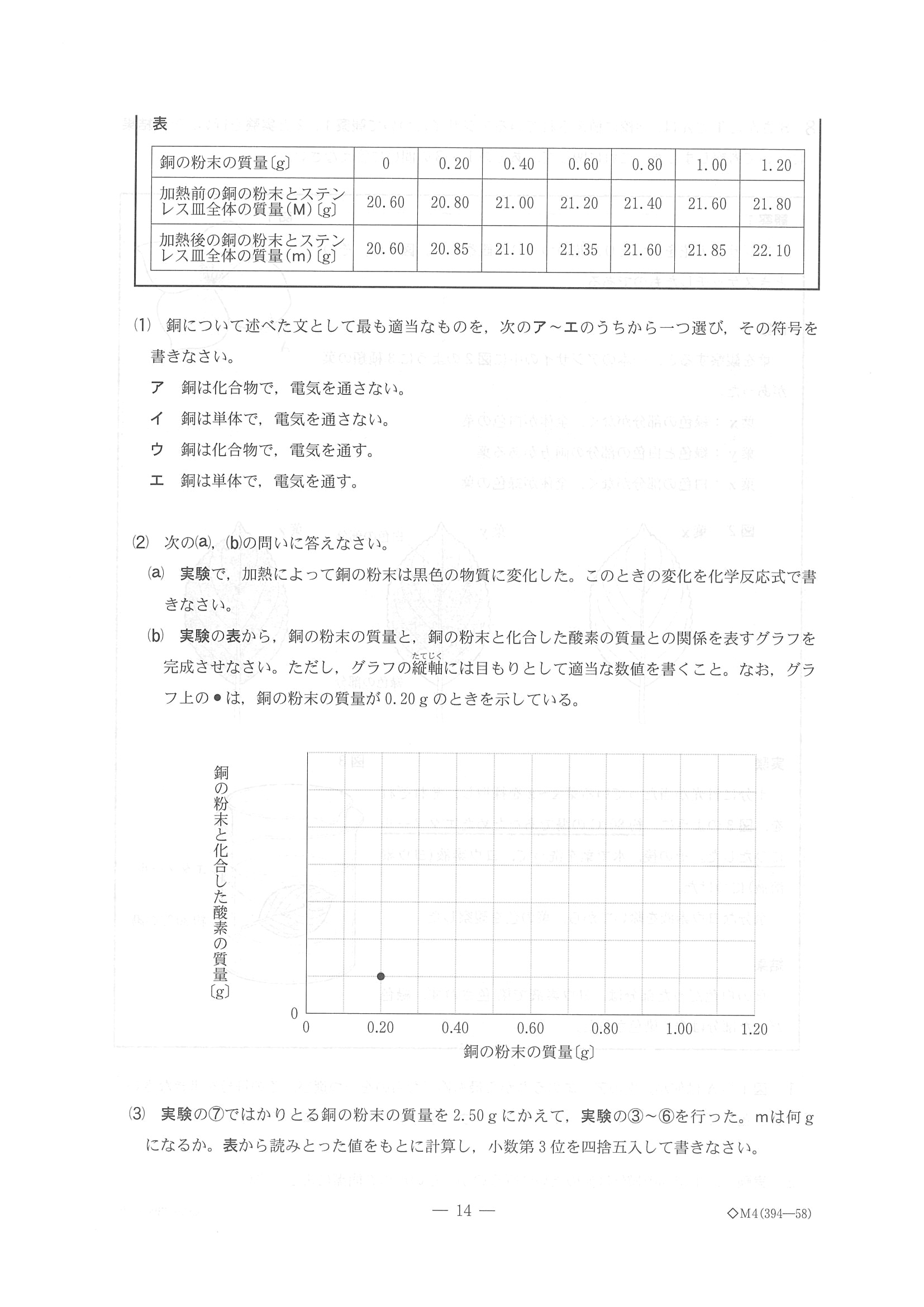 2016年度 千葉県公立高校入試（理科 後期・問題）14/16