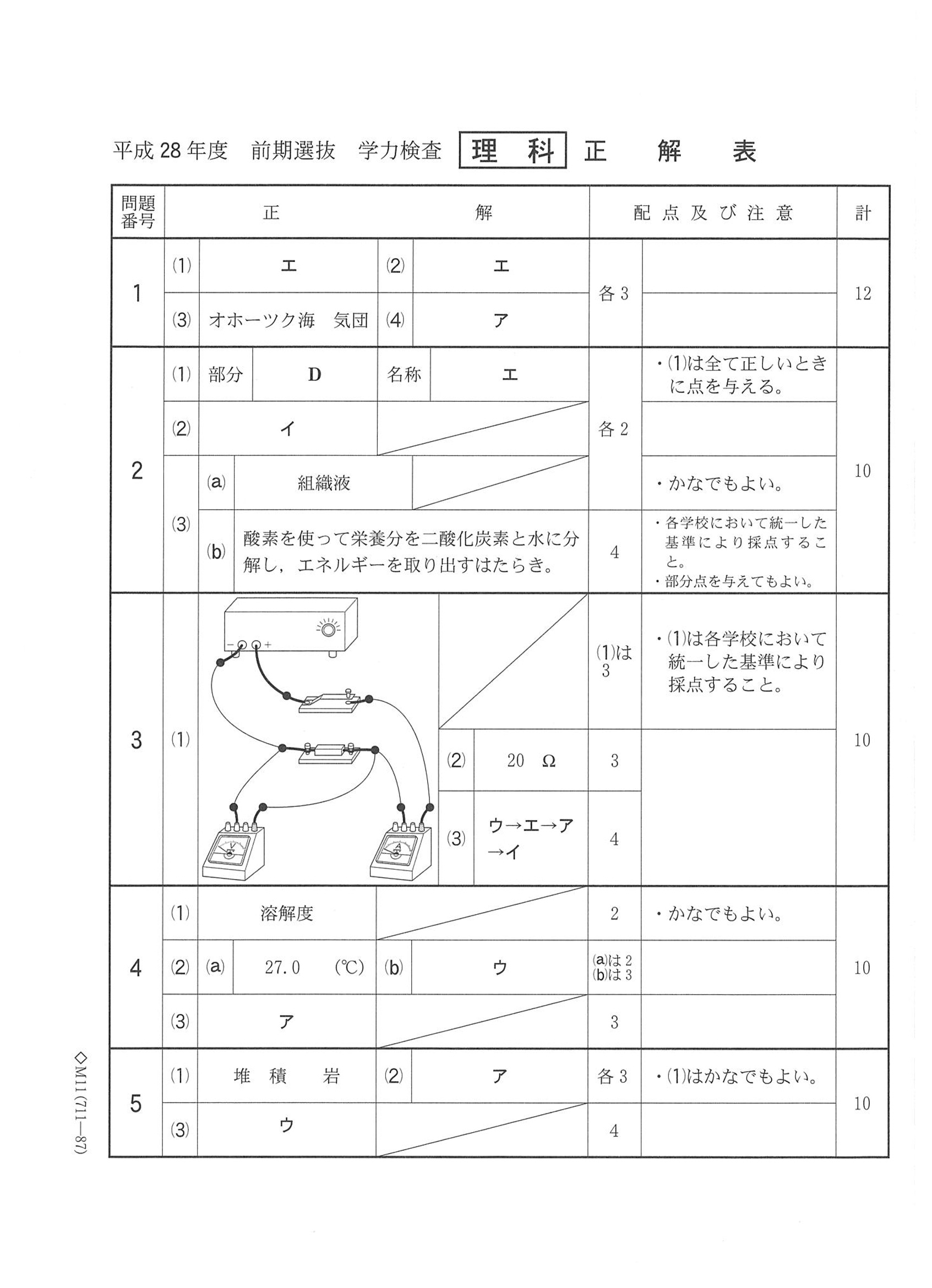 2016年度 千葉県公立高校入試（理科 前期・正答）1/2