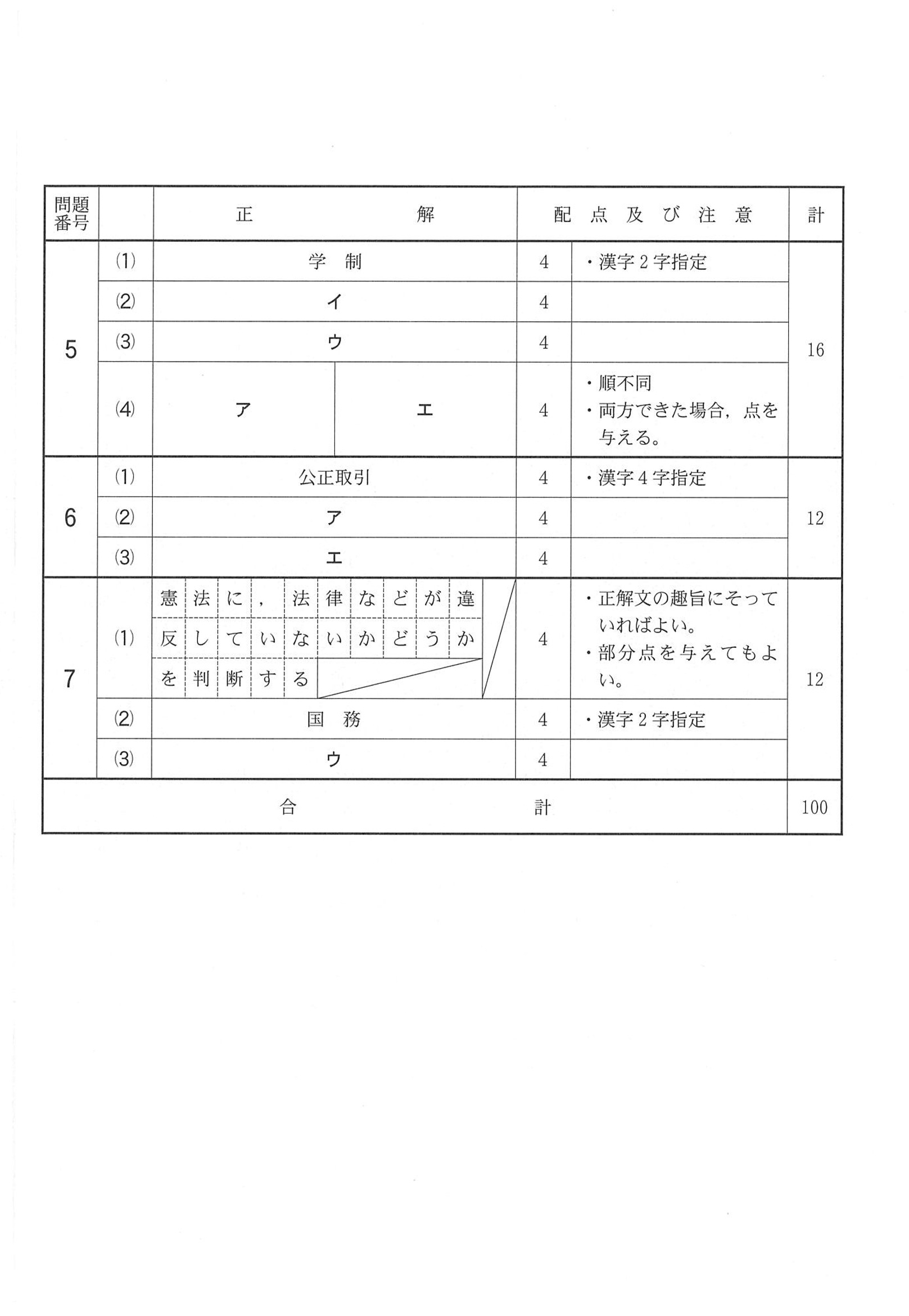 2016年度 千葉県公立高校入試（社会 後期・正答）2/2