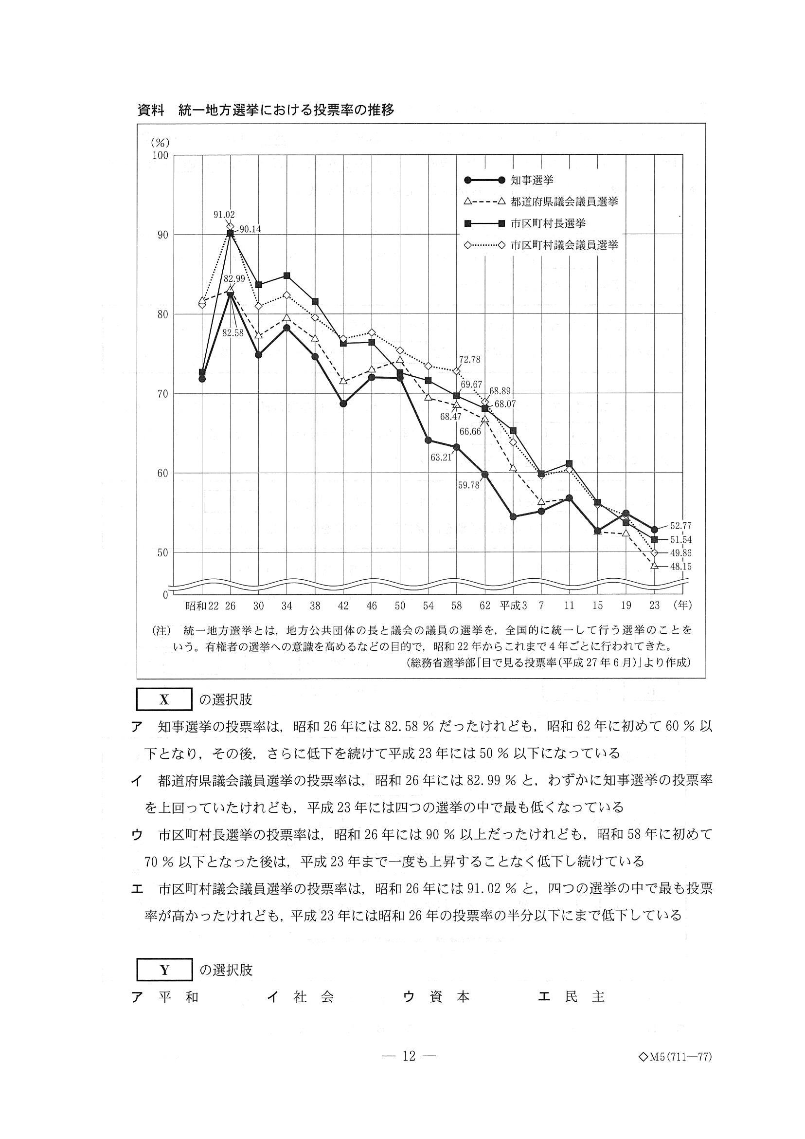 2016年度 千葉県公立高校入試（社会 前期・問題）12/14