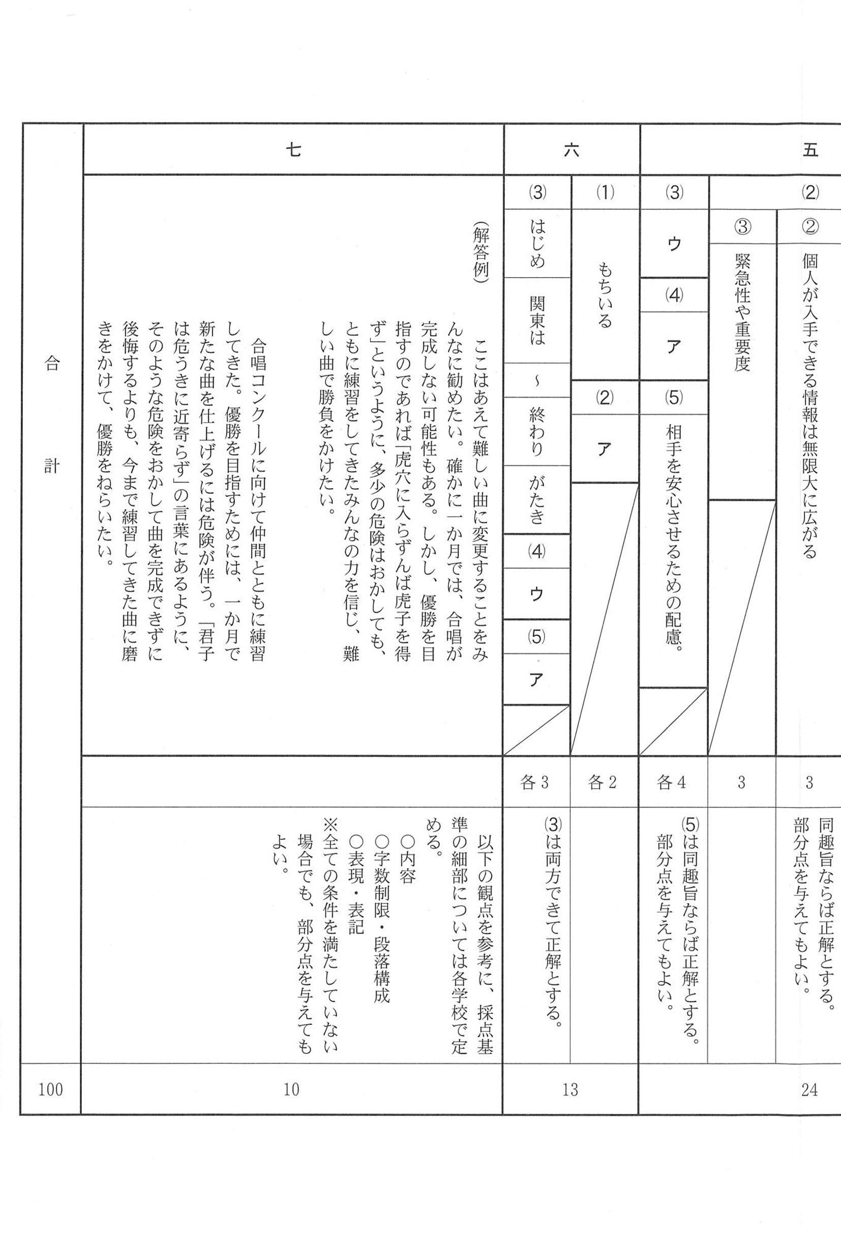 2017年度 千葉県公立高校入試（国語 後期・正答）2/2