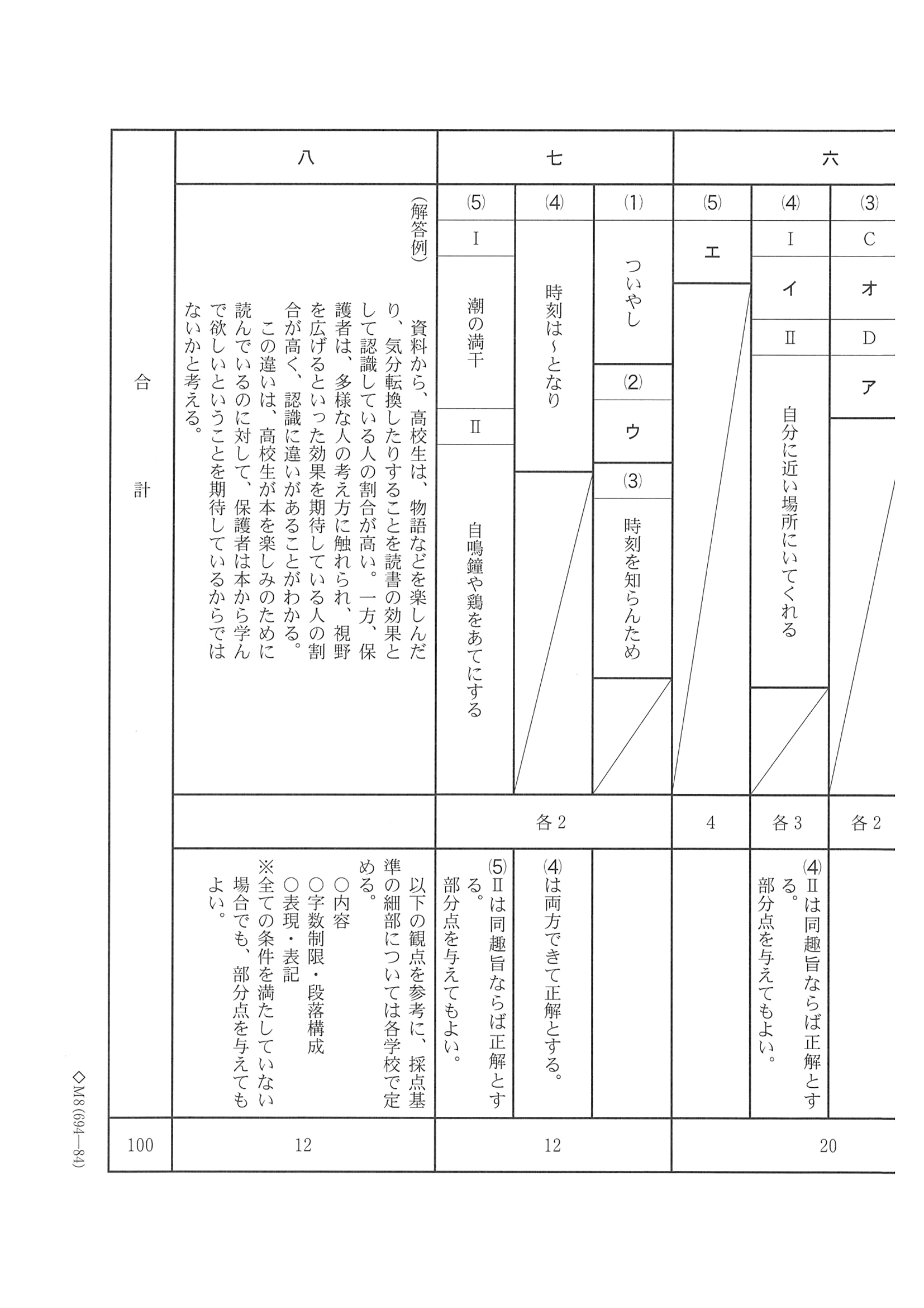 2017年度 千葉県公立高校入試（国語 前期・正答）2/2