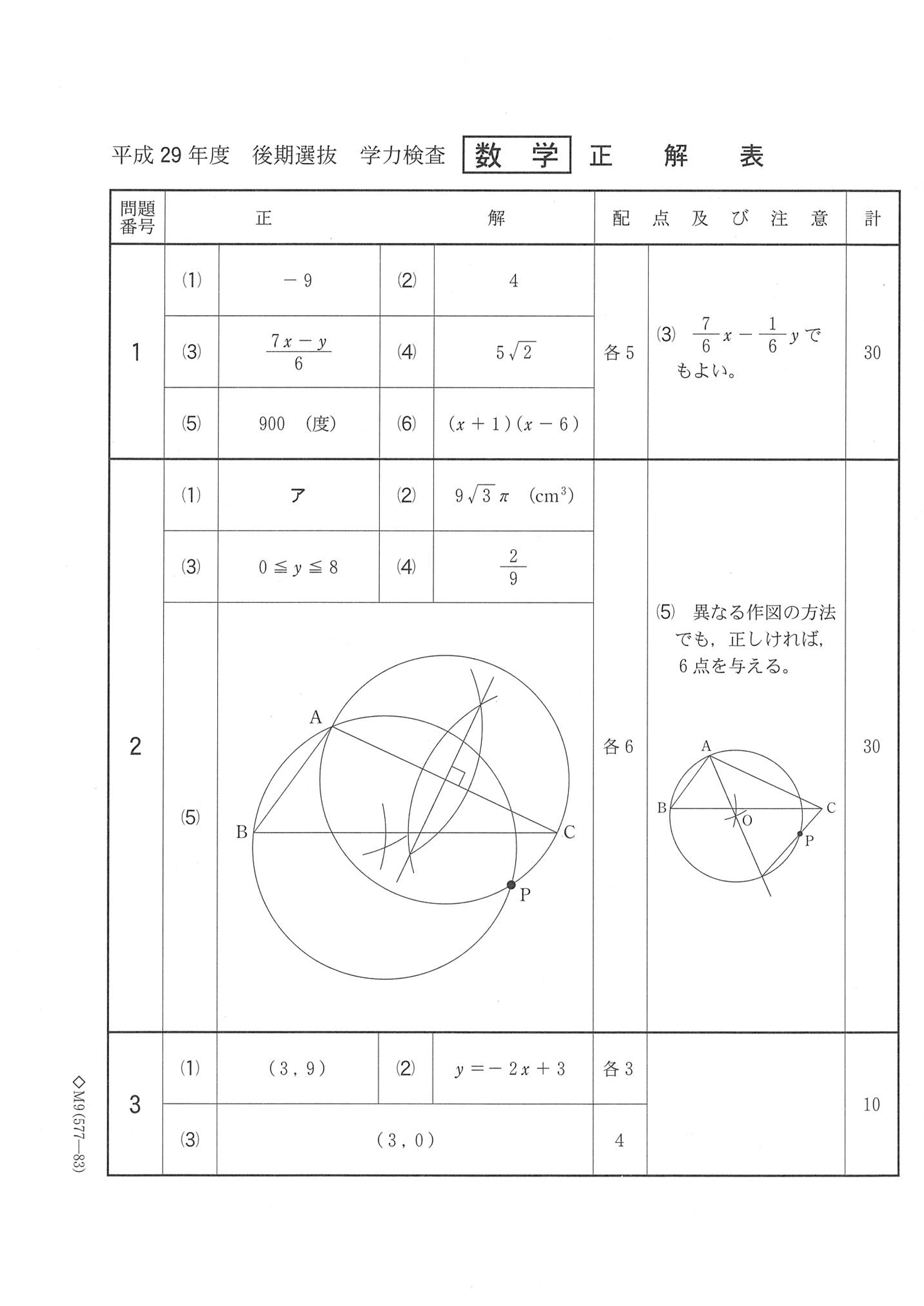 2017年度 千葉県公立高校入試（数学 後期・正答）1/2