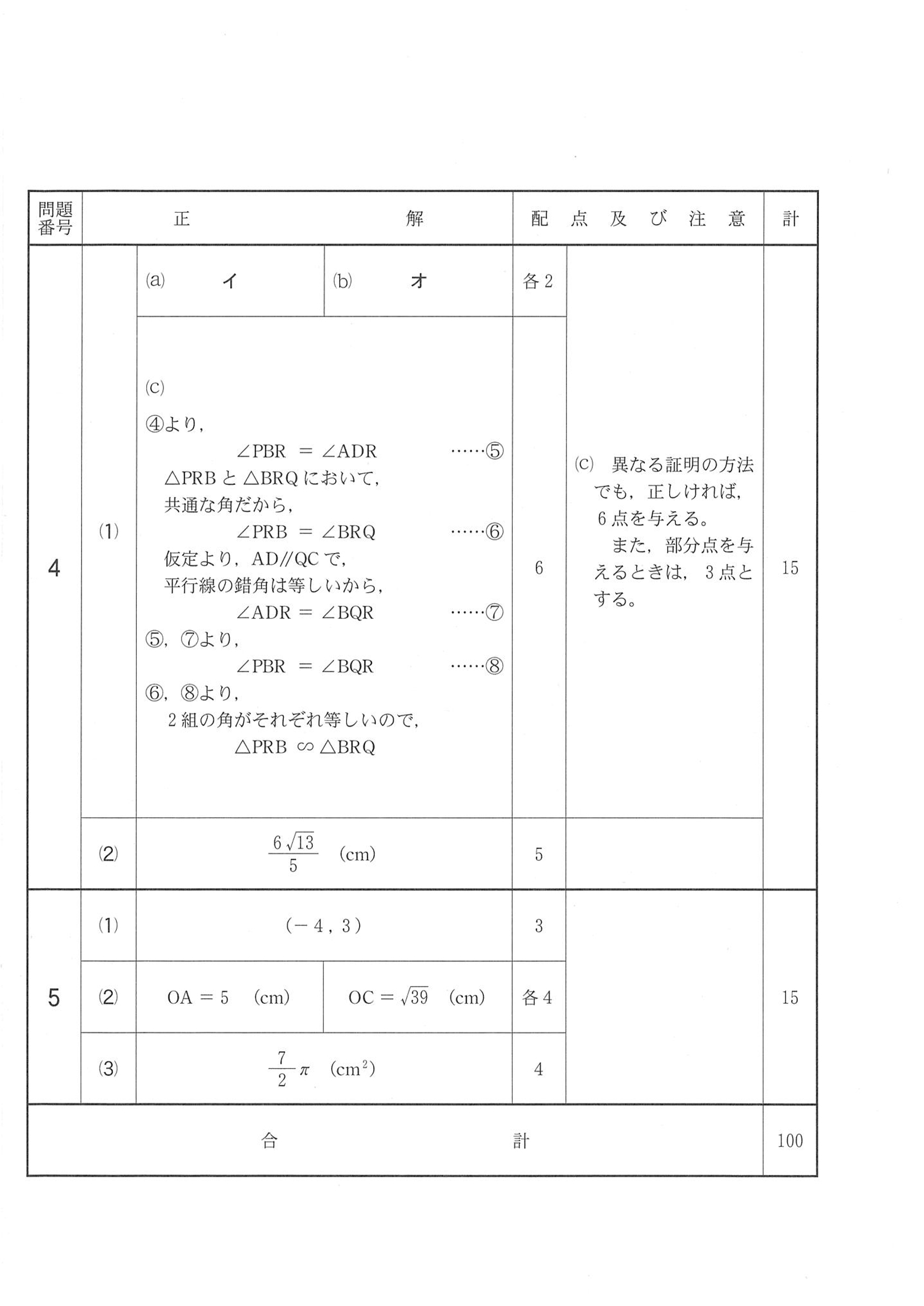 2017年度 千葉県公立高校入試（数学 後期・正答）2/2