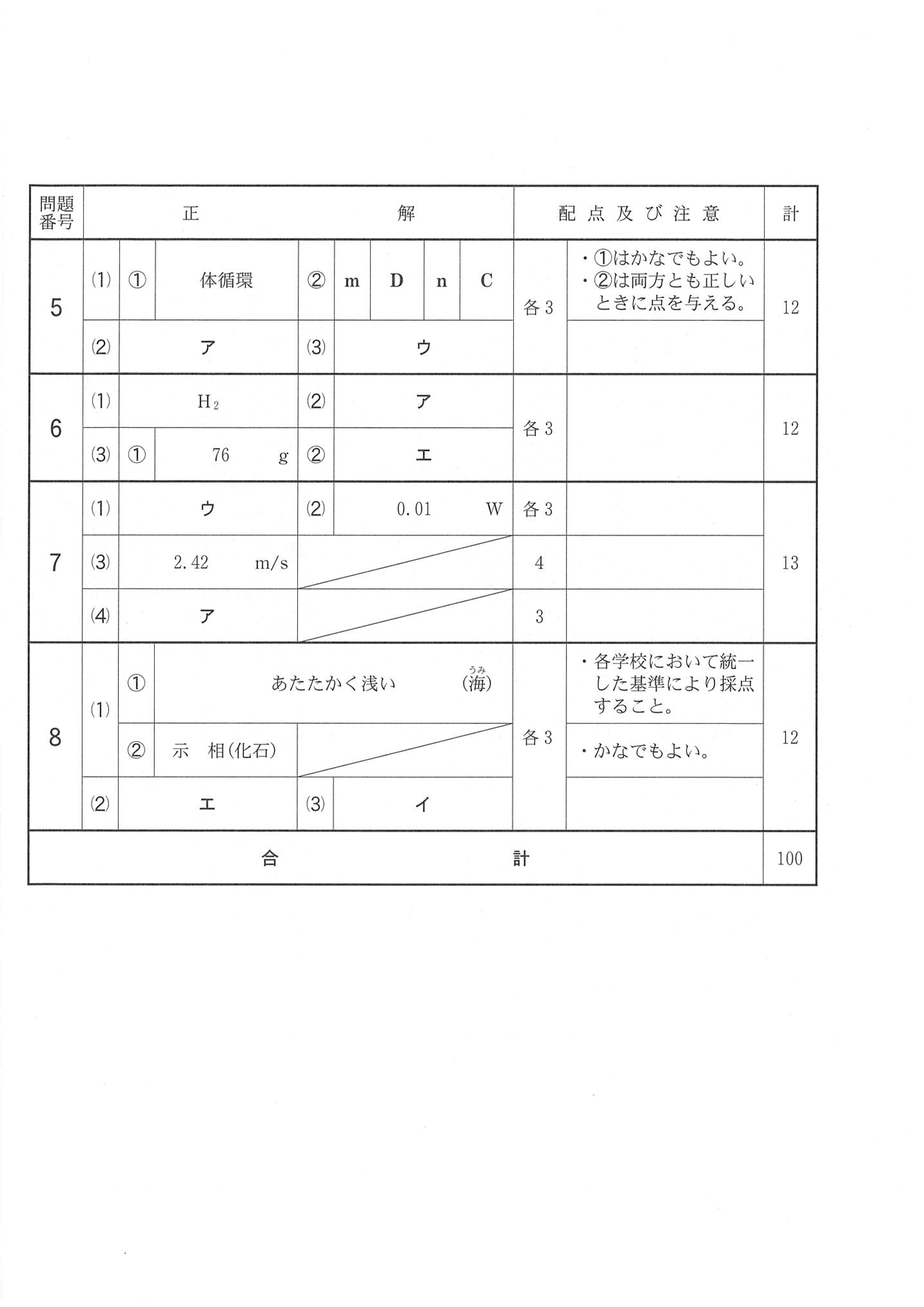 2017年度 千葉県公立高校入試（理科 後期・正答）2/2