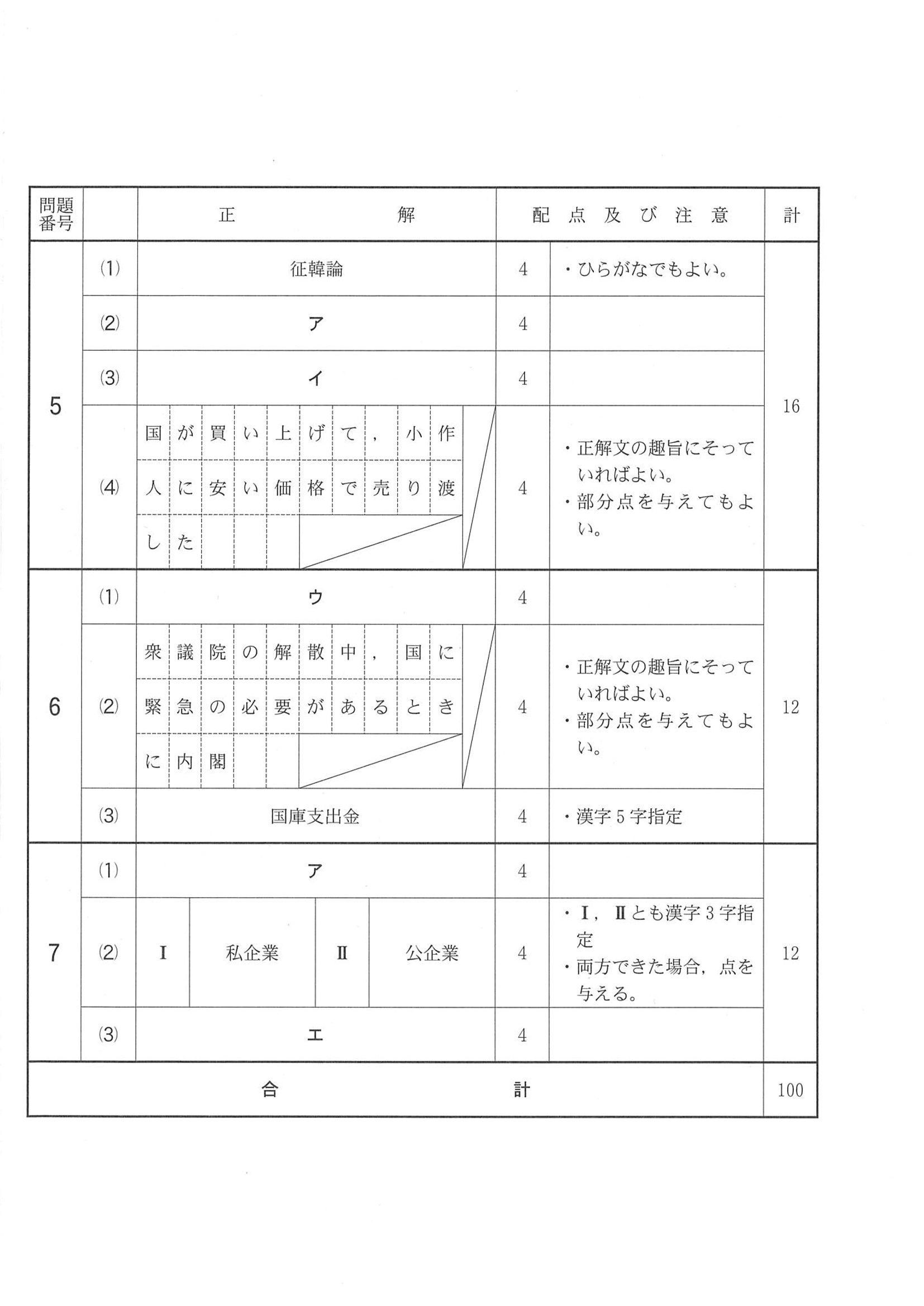 2017年度 千葉県公立高校入試（社会 後期・正答）2/2