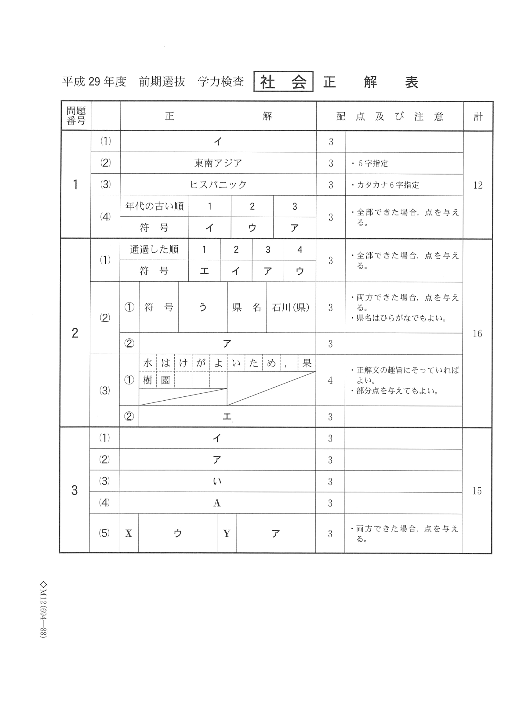 2017年度 千葉県公立高校入試（社会 前期・正答）1/2