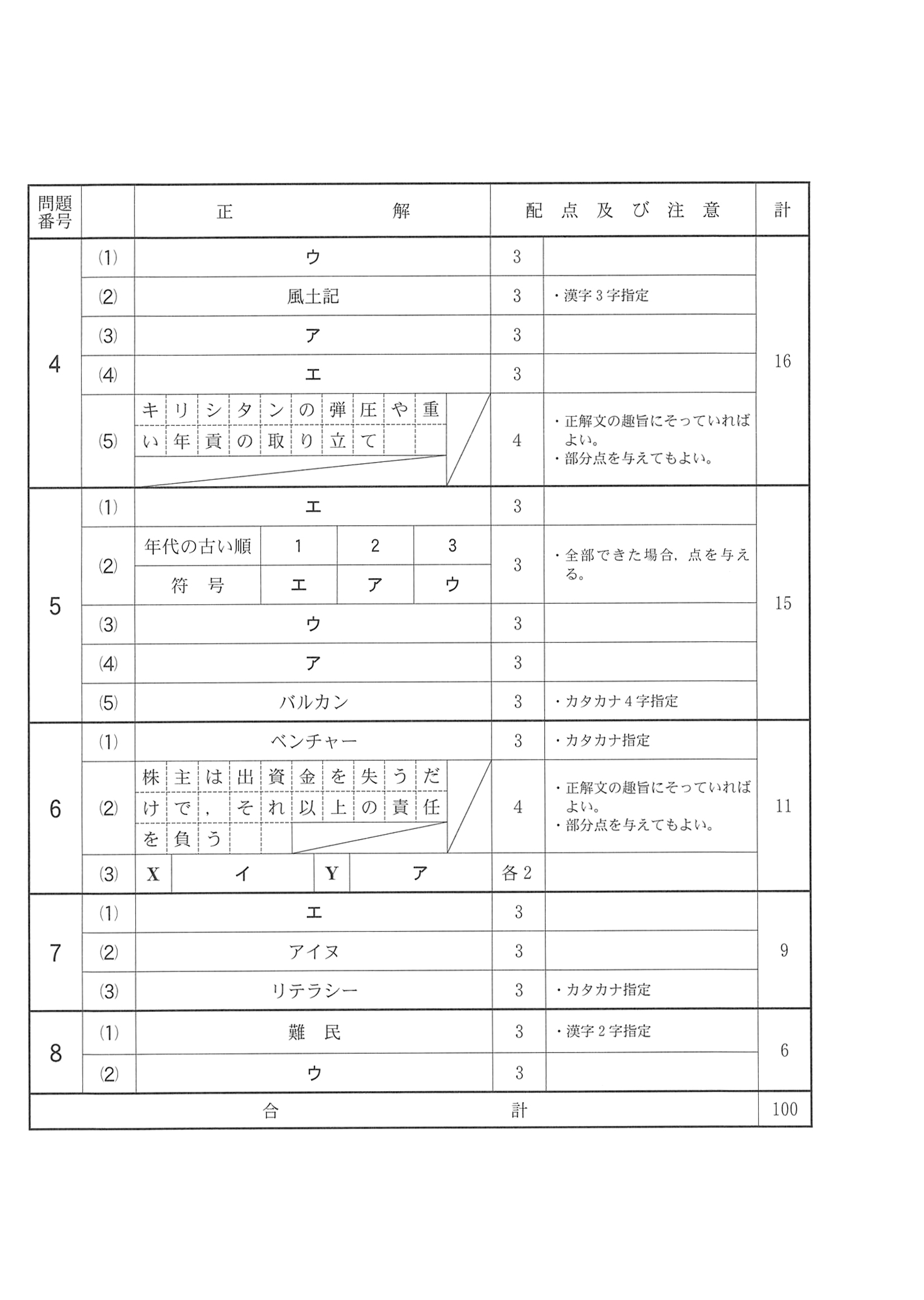 2017年度 千葉県公立高校入試（社会 前期・正答）2/2