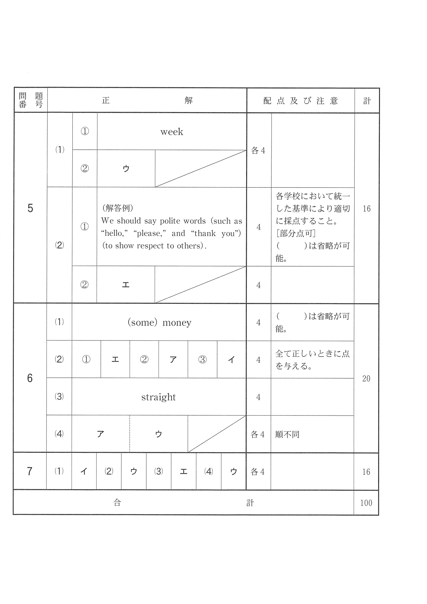 2018年度 千葉県公立高校入試（後期選抜 英語・正答）2/2