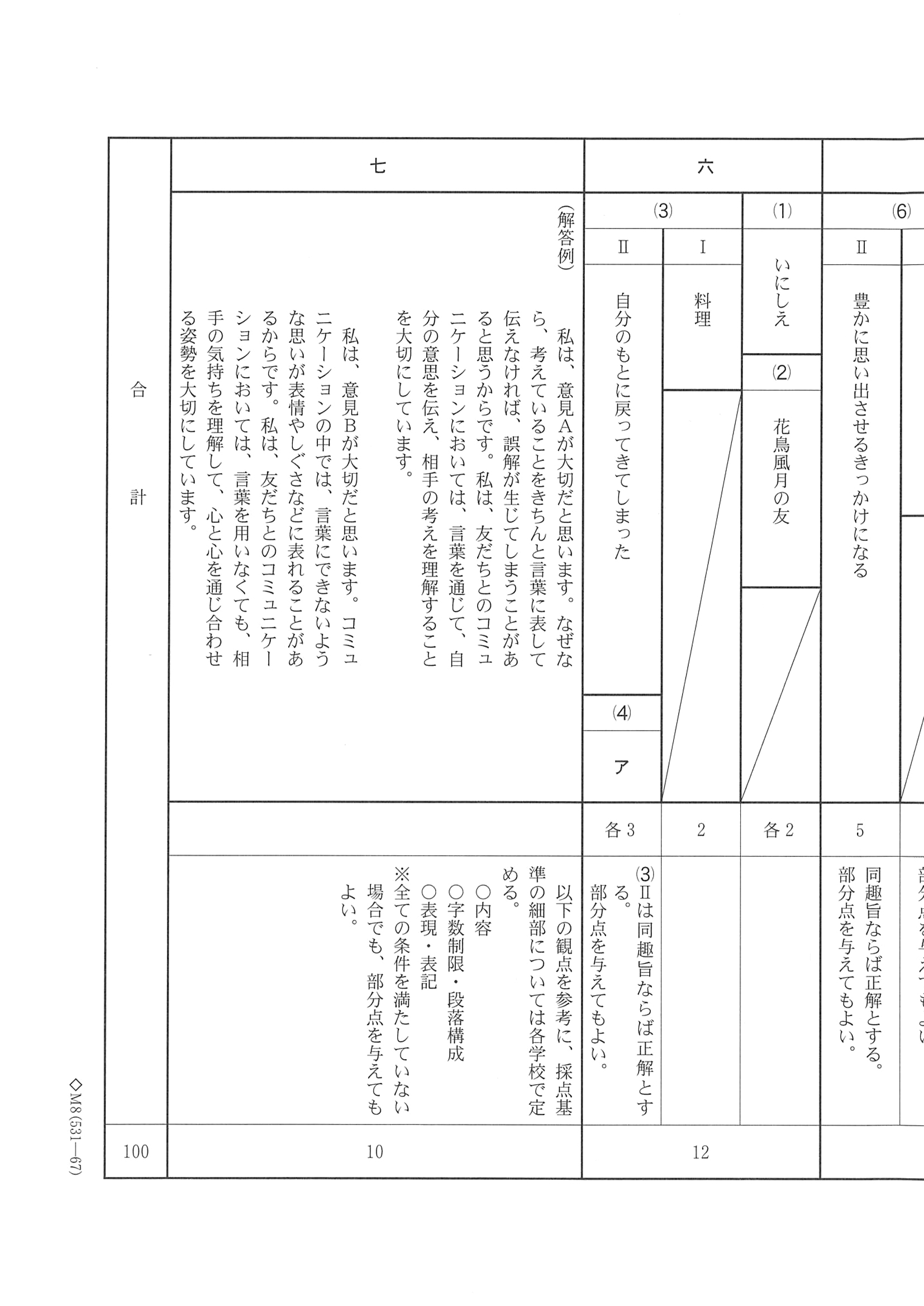 2018年度 千葉県公立高校入試（後期選抜 国語・正答）2/2