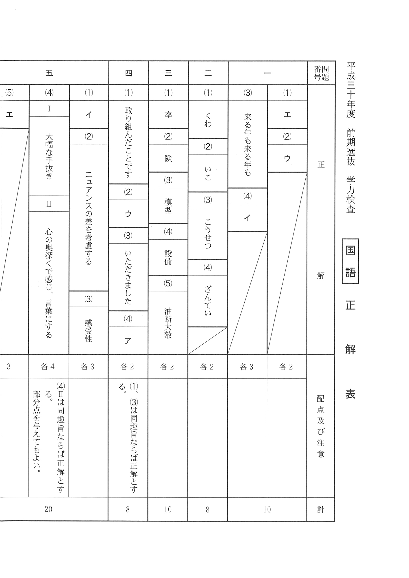 2018年度 千葉県公立高校入試（前期選抜 国語・正答）1/2