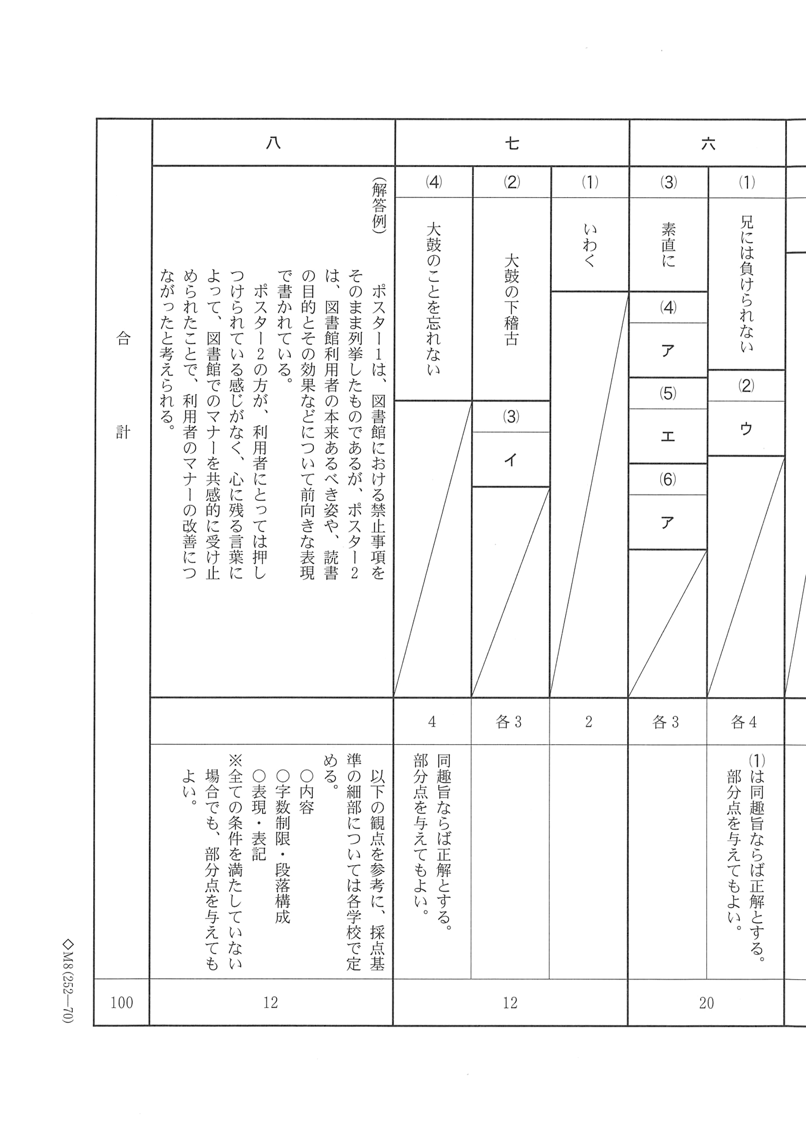 2018年度 千葉県公立高校入試（前期選抜 国語・正答）2/2