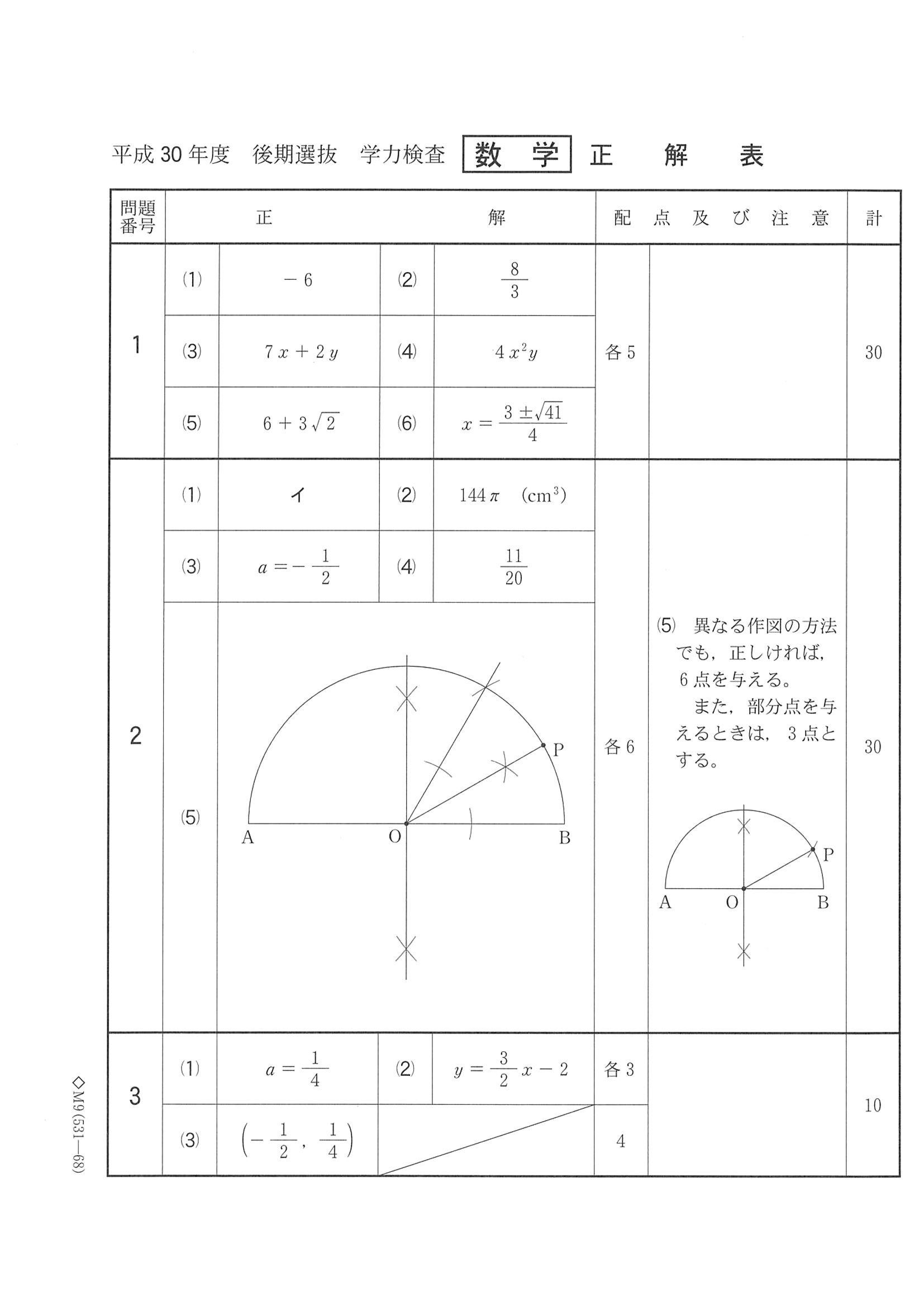 2018年度 千葉県公立高校入試（後期選抜 数学・正答）1/2