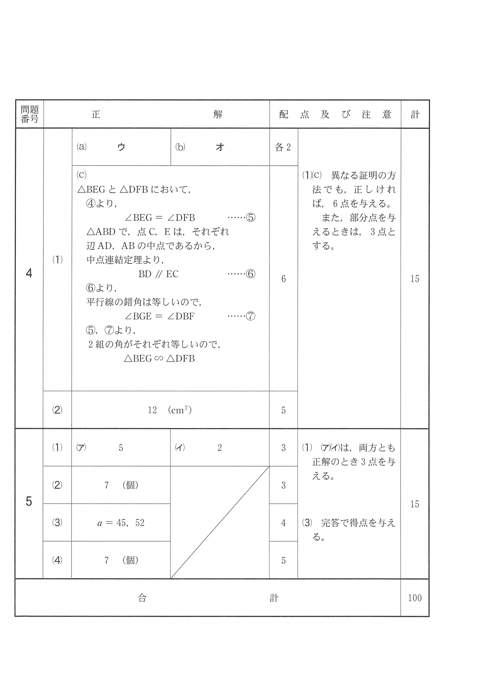 2018年度 千葉県公立高校入試（後期選抜 数学・正答）2/2