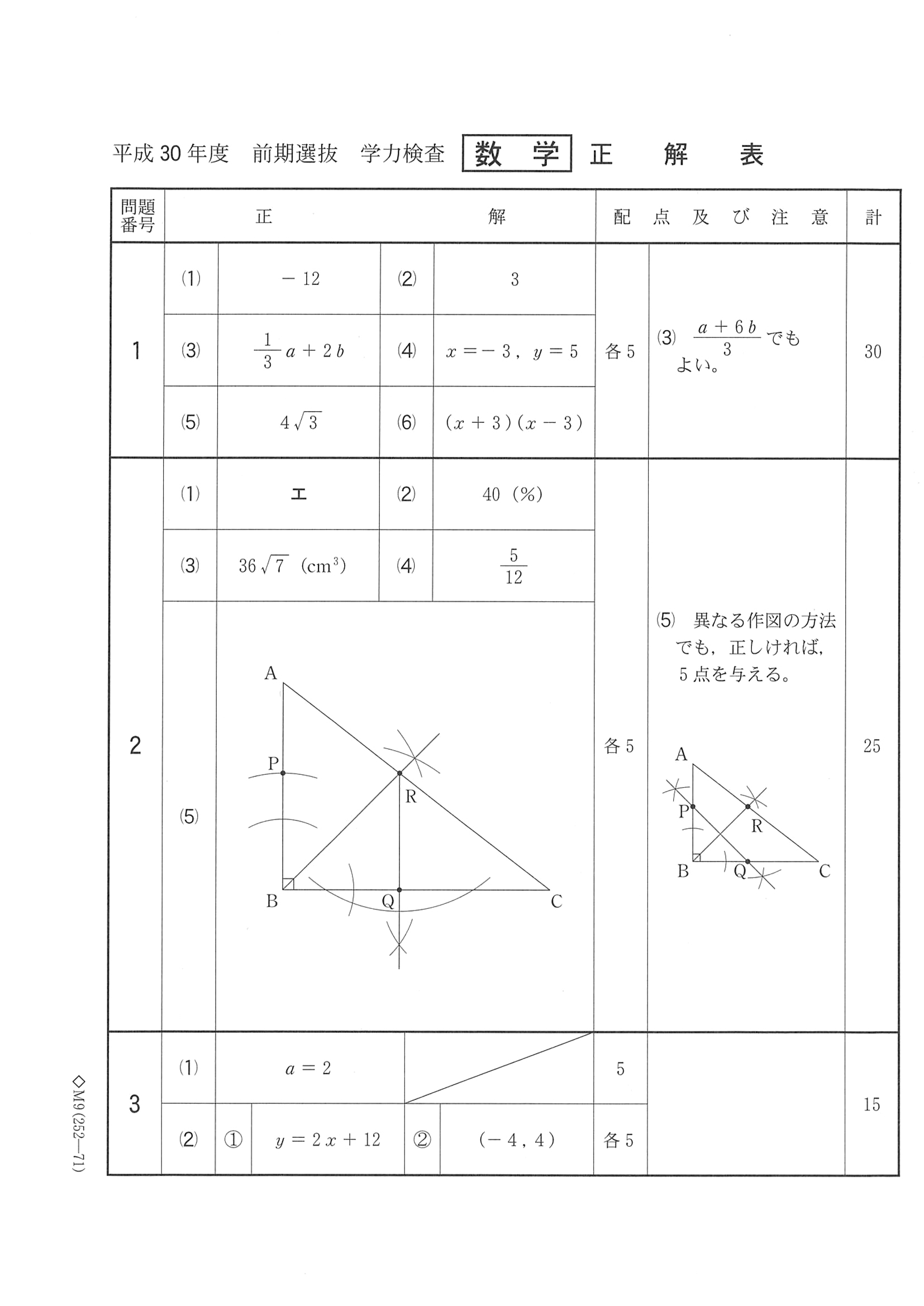 2018年度 千葉県公立高校入試（前期選抜 数学・正答）1/2