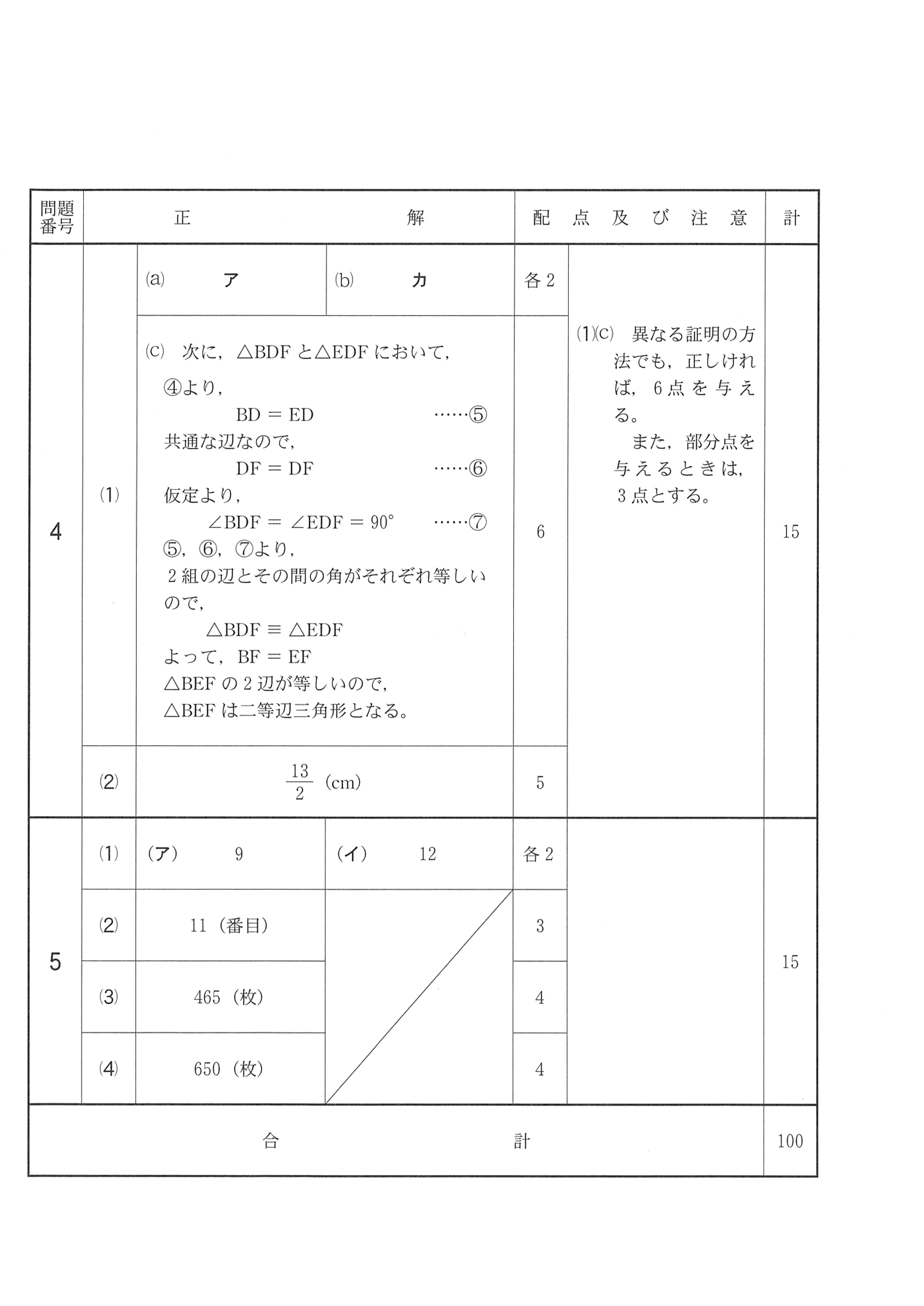 2018年度 千葉県公立高校入試（前期選抜 数学・正答）2/2