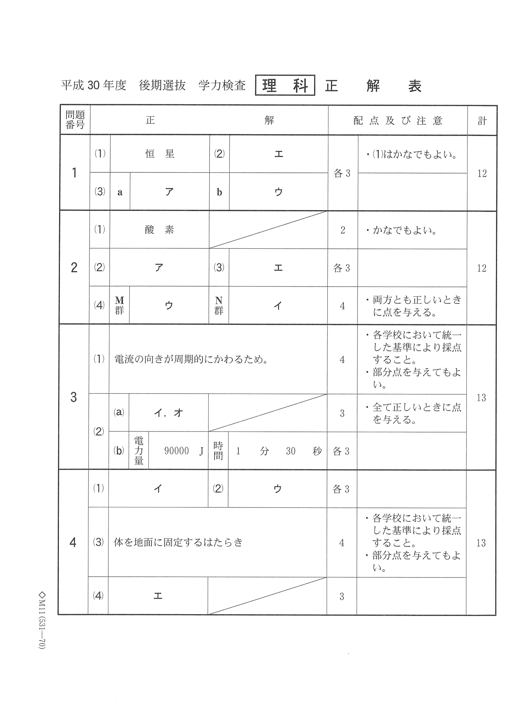 2018年度 千葉県公立高校入試（後期選抜 理科・正答）1/2