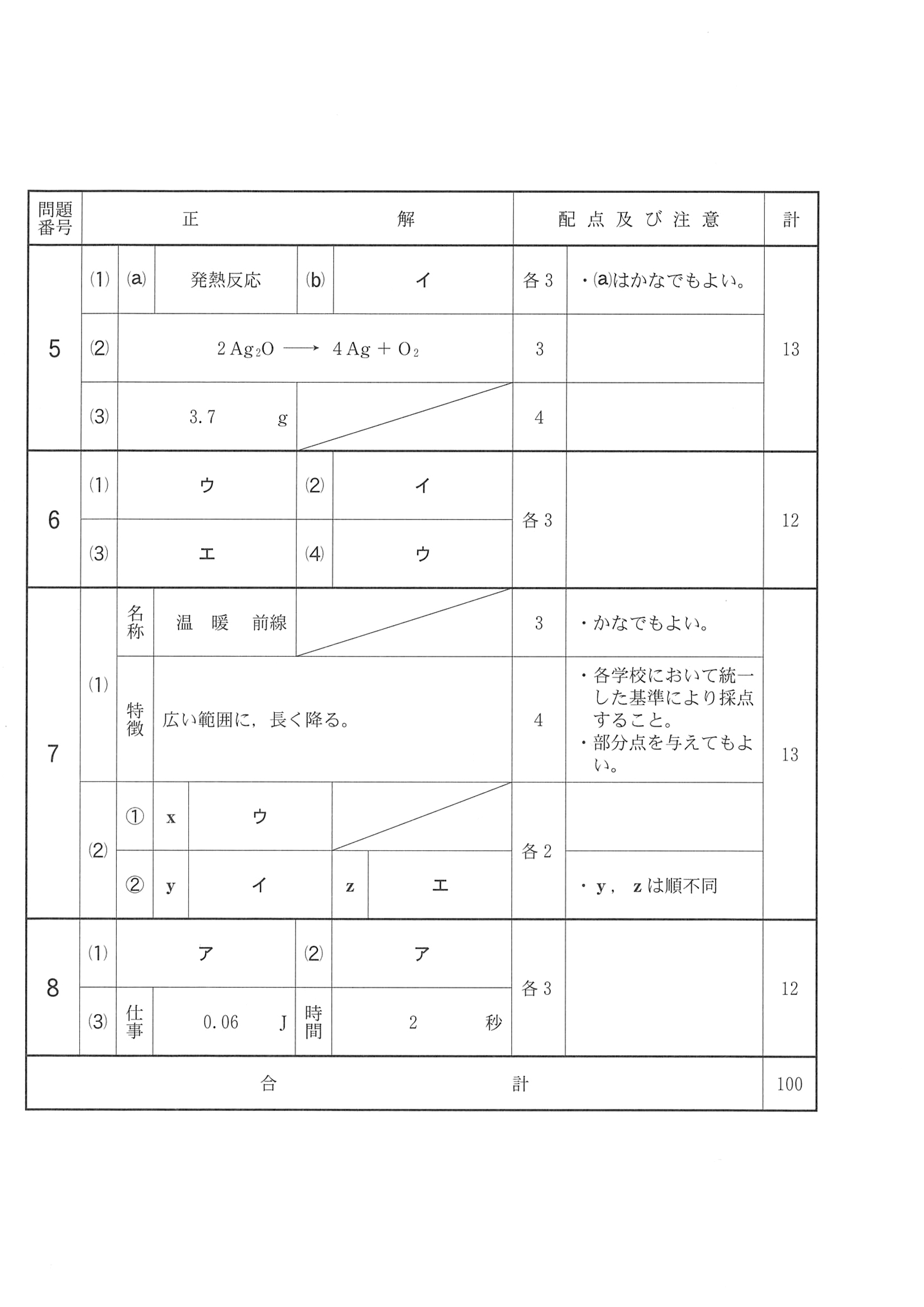 2018年度 千葉県公立高校入試（後期選抜 理科・正答）2/2