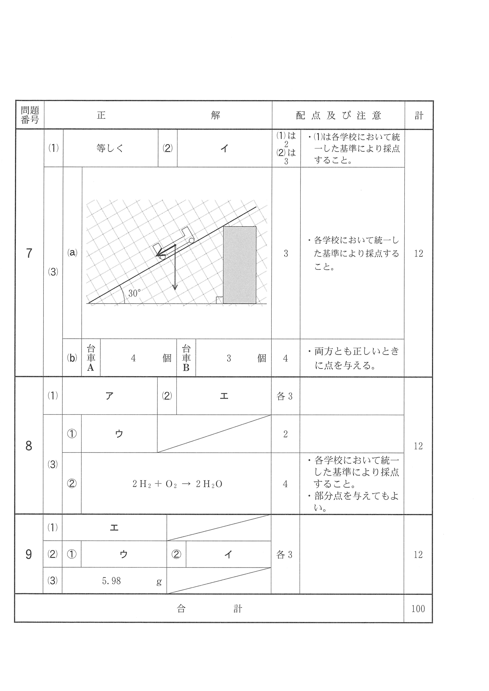 2018年度 千葉県公立高校入試（前期選抜 理科・正答）2/2