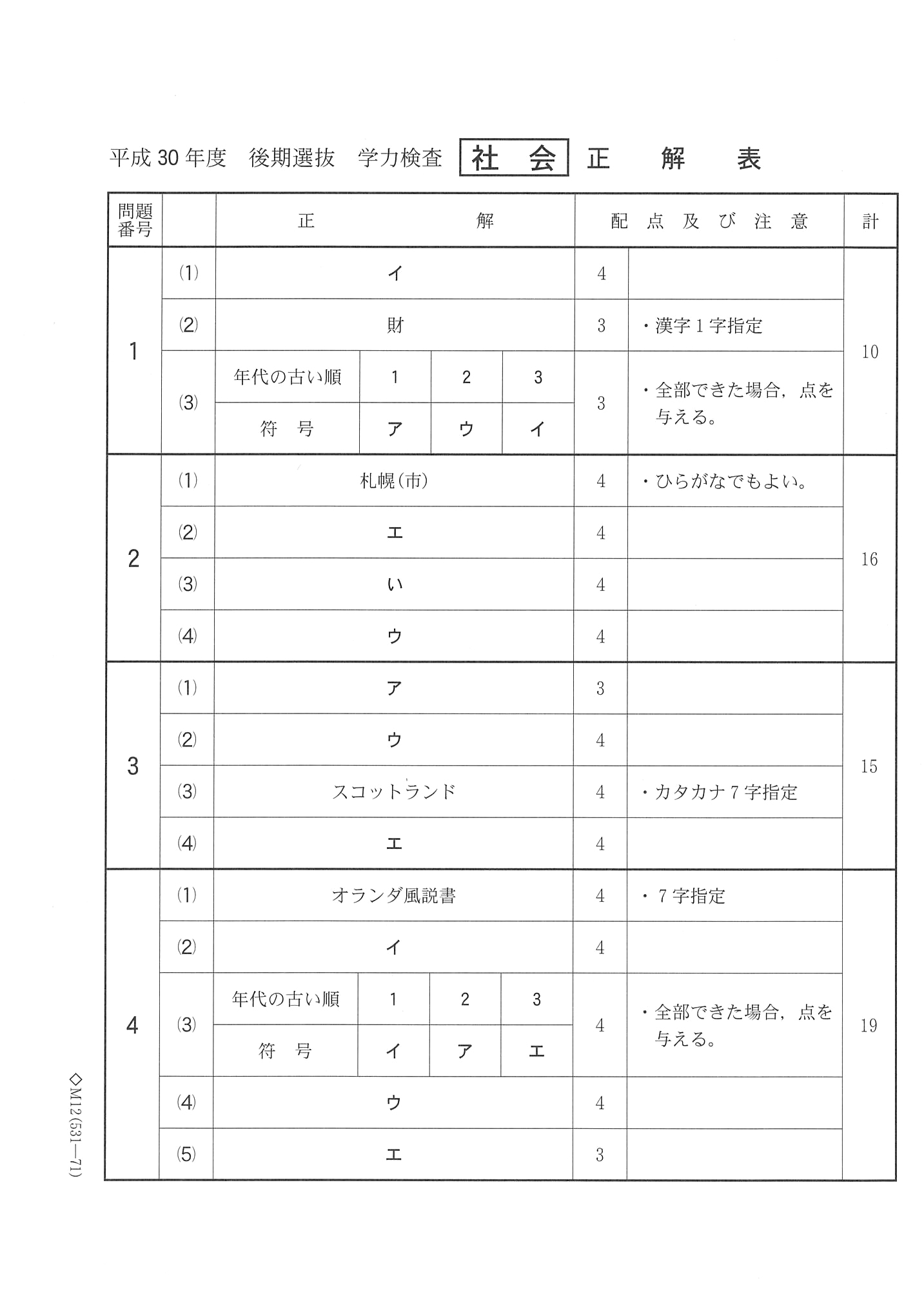 2018年度 千葉県公立高校入試（後期選抜 社会・正答）1/2