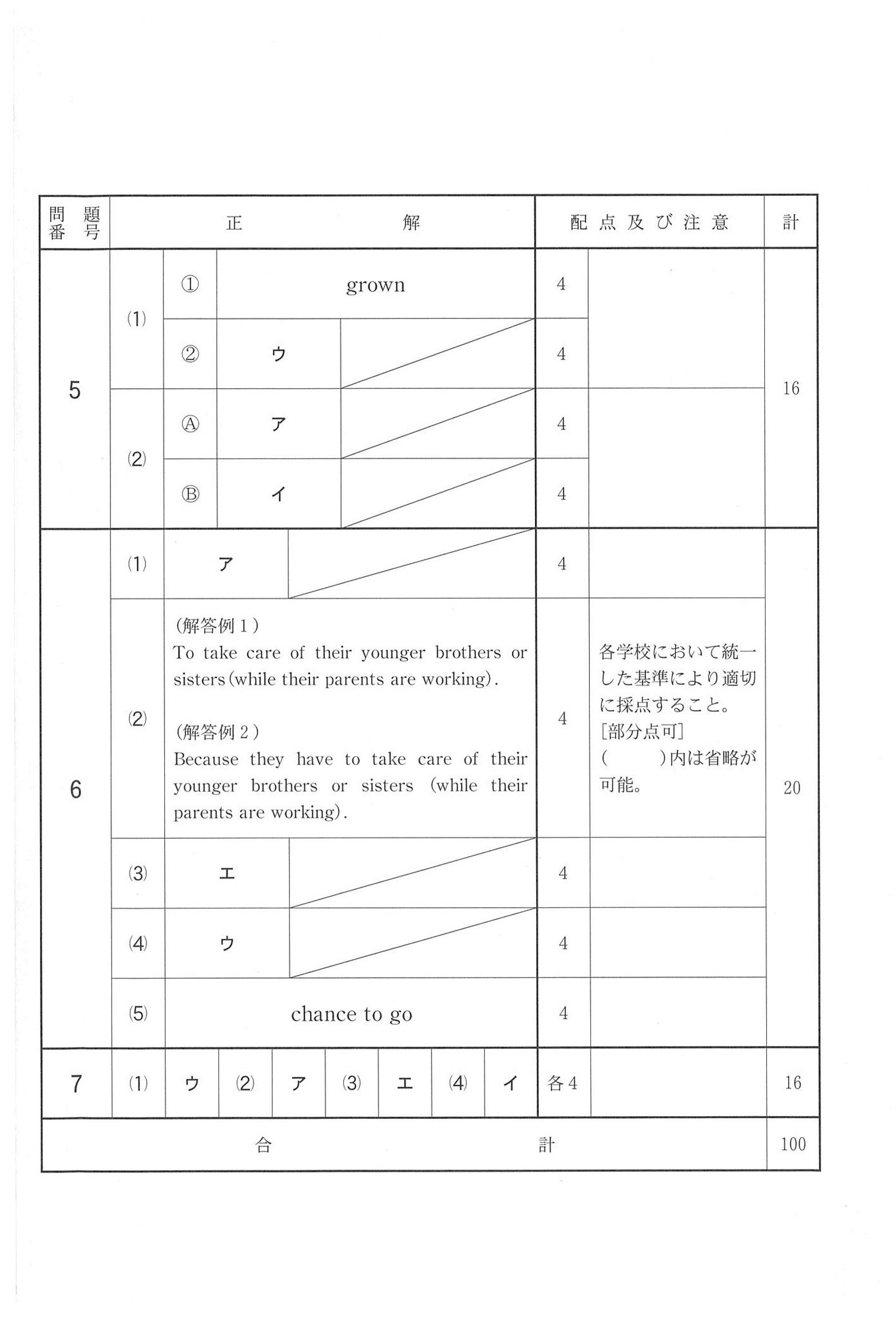 2019年度 千葉県公立高校入試（後期選抜 英語・正答）2/2