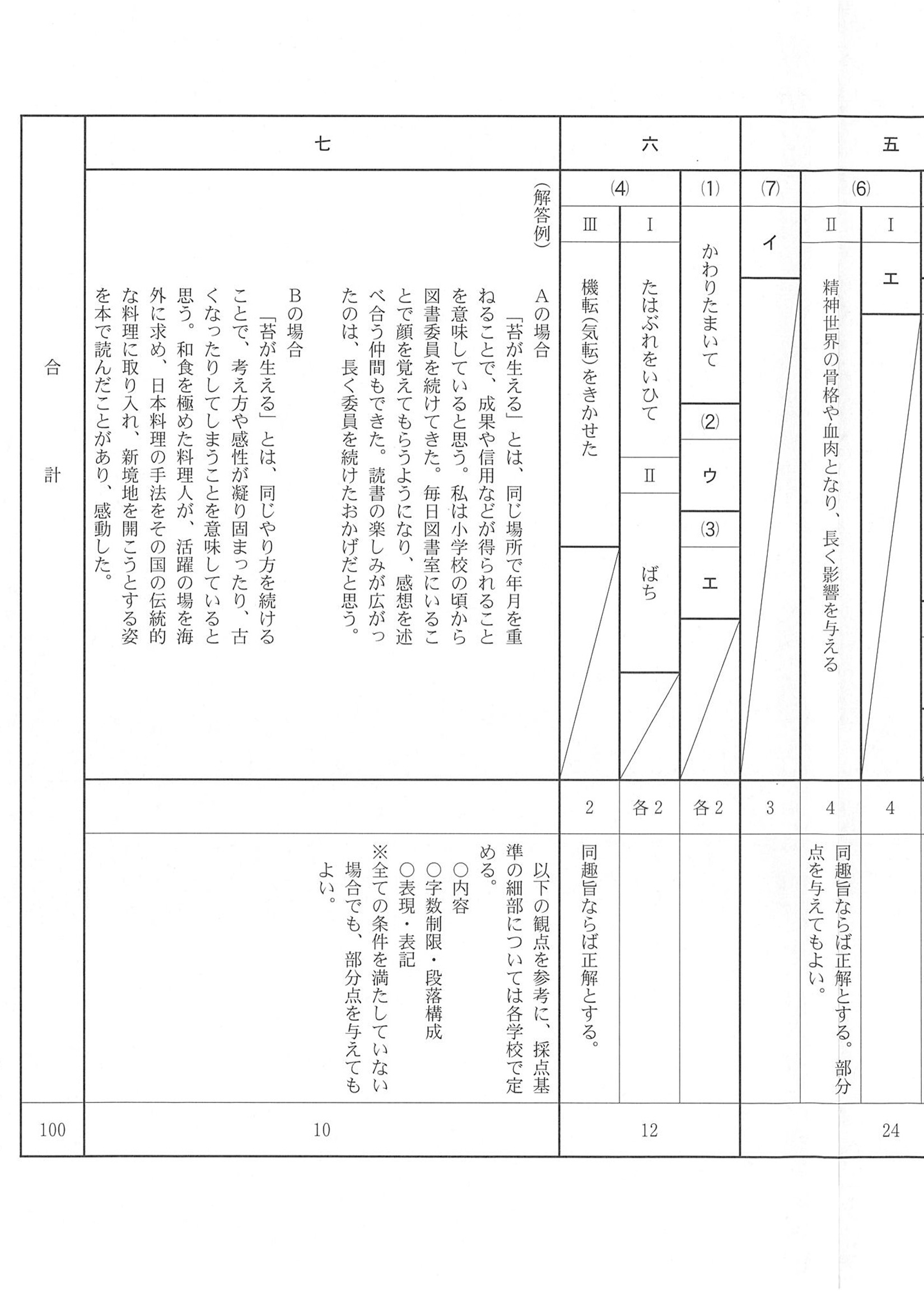 2019年度 千葉県公立高校入試（後期選抜 国語・正答）2/2