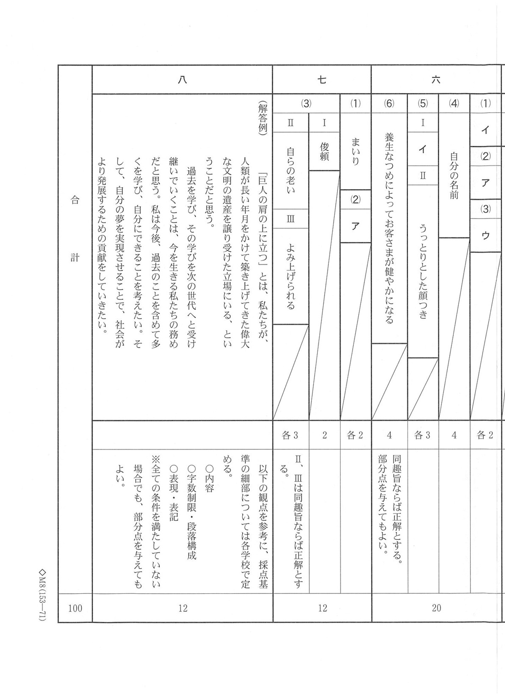 2019年度 千葉県公立高校入試（前期選抜 国語・正答）2/2