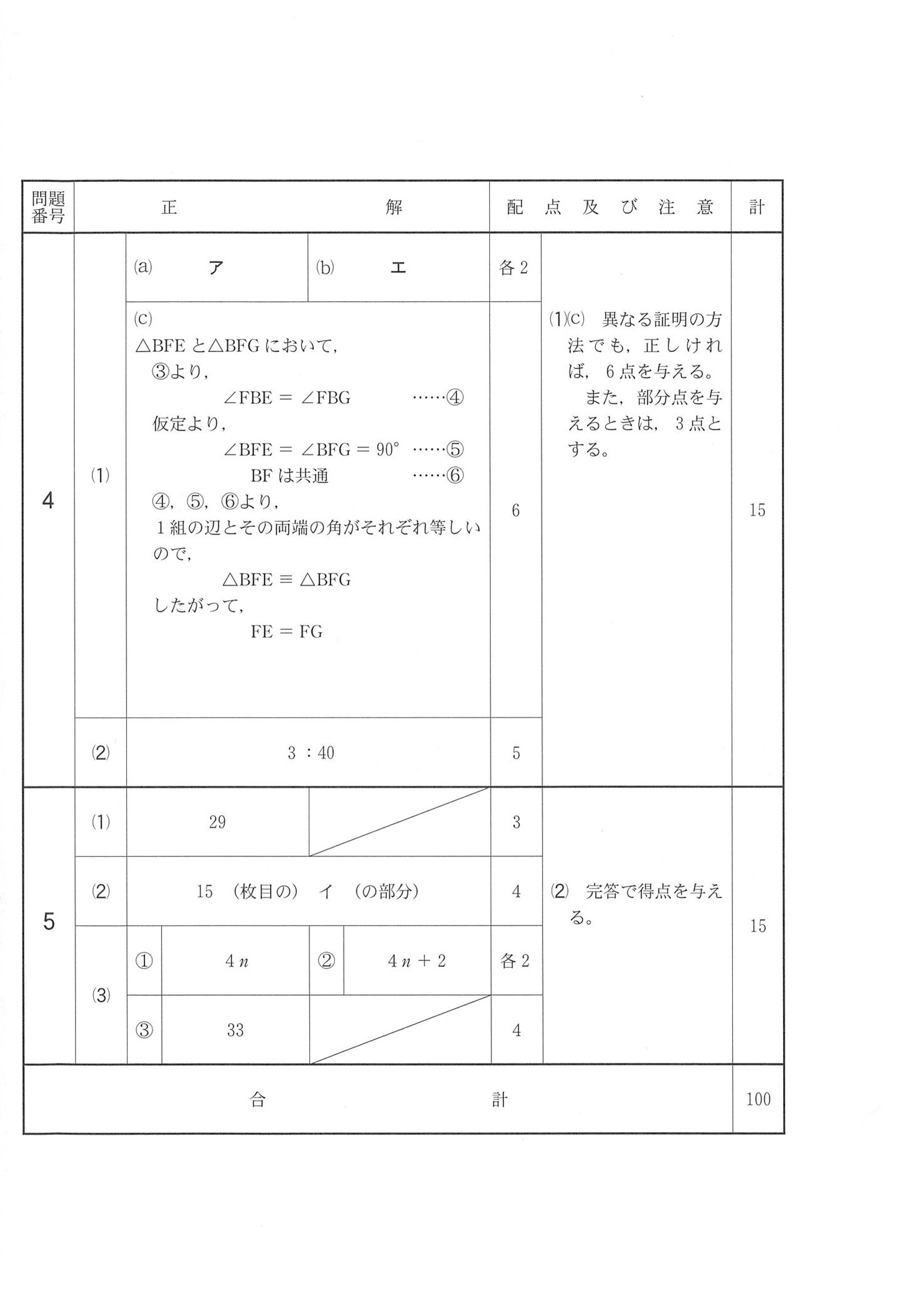 2019年度 千葉県公立高校入試（後期選抜 数学・正答）2/2