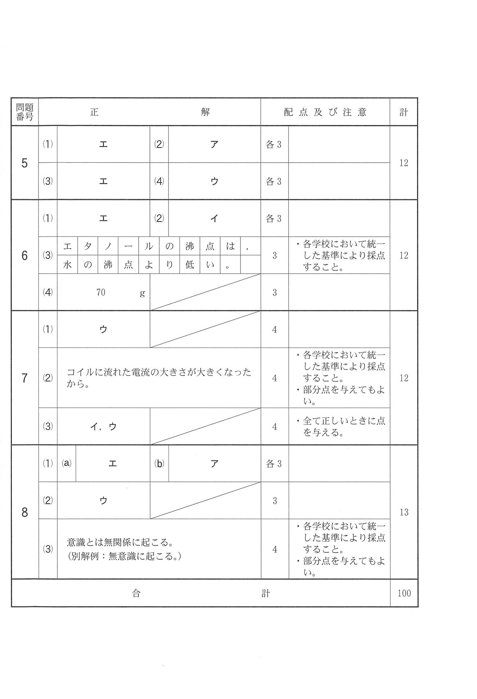 2019年度 千葉県公立高校入試（後期選抜 理科・正答）2/2