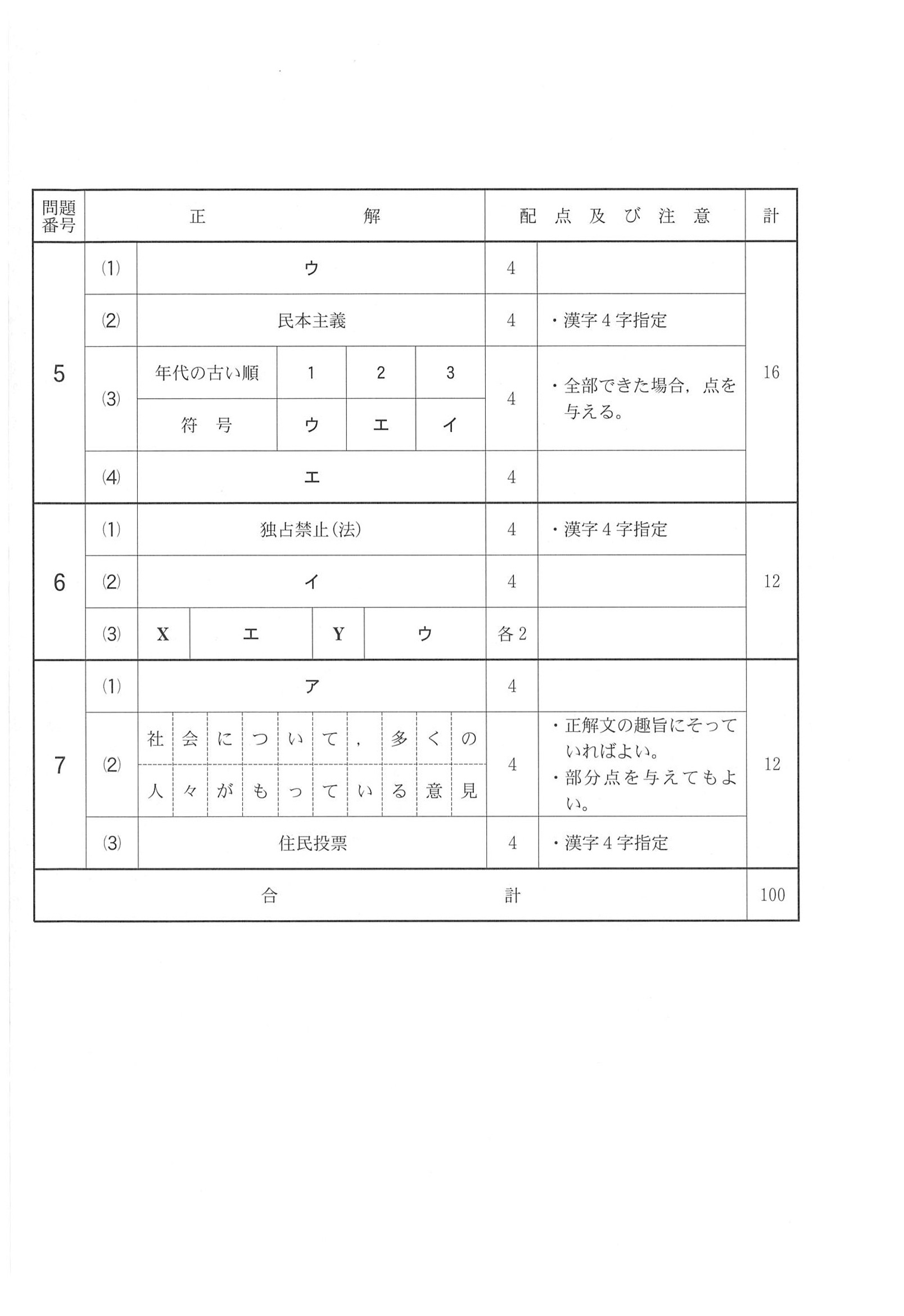 2019年度 千葉県公立高校入試（後期選抜 社会・正答）2/2