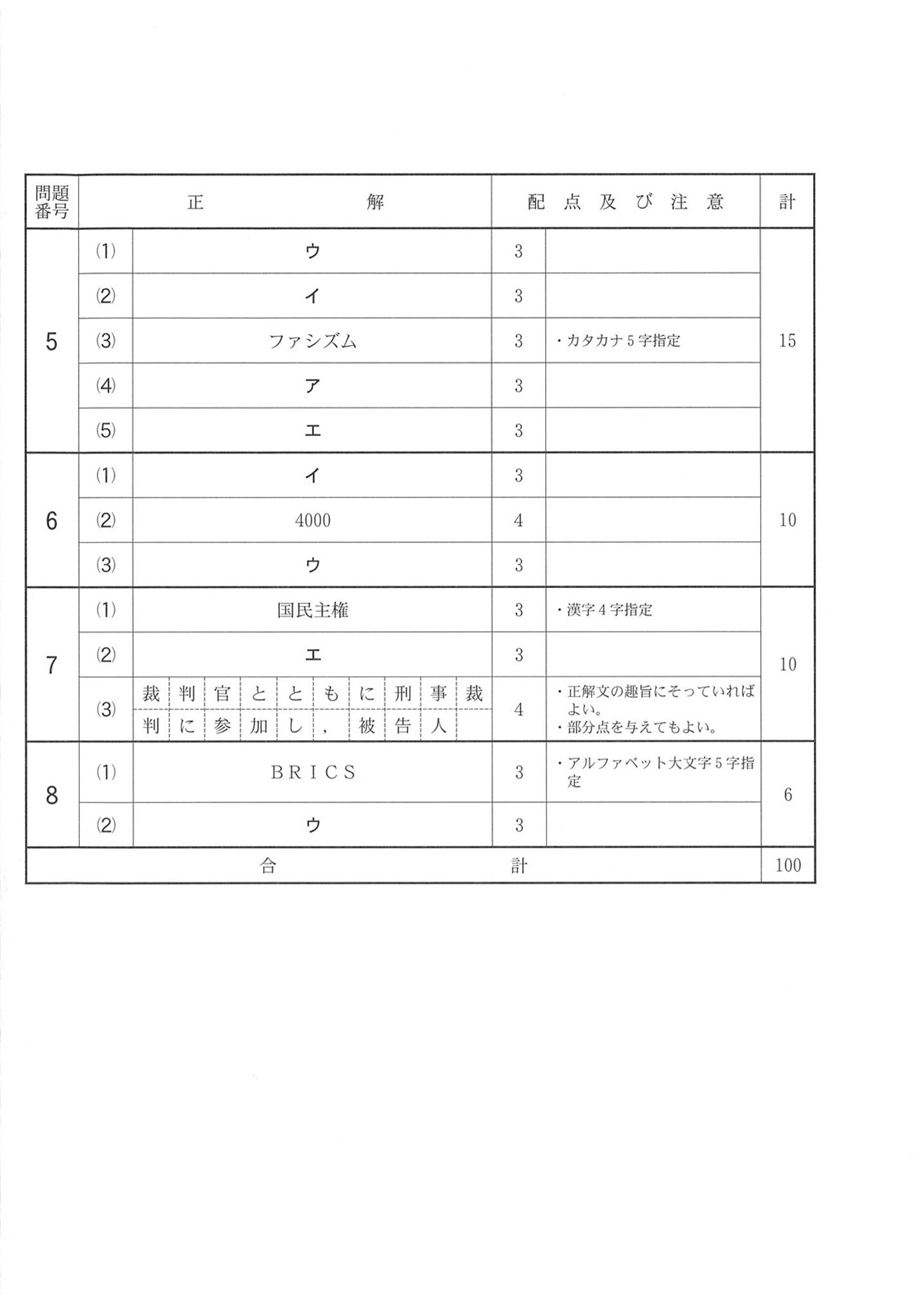 2019年度 千葉県公立高校入試（前期選抜 社会・正答）2/2