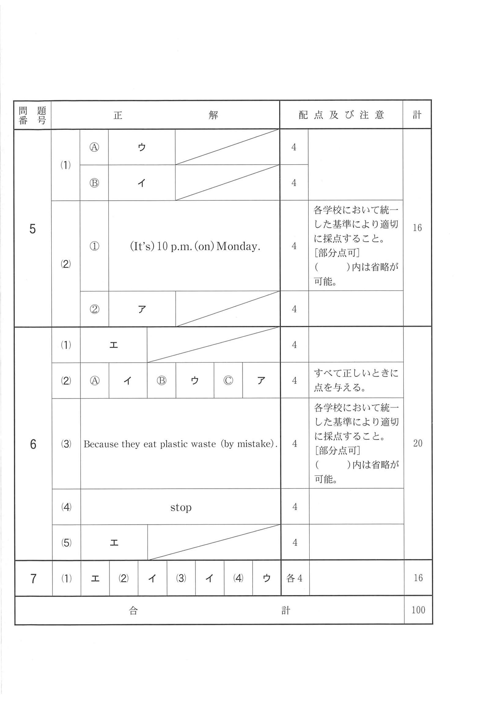 2020年度 千葉県公立高校入試（後期選抜 英語・正答）2/2