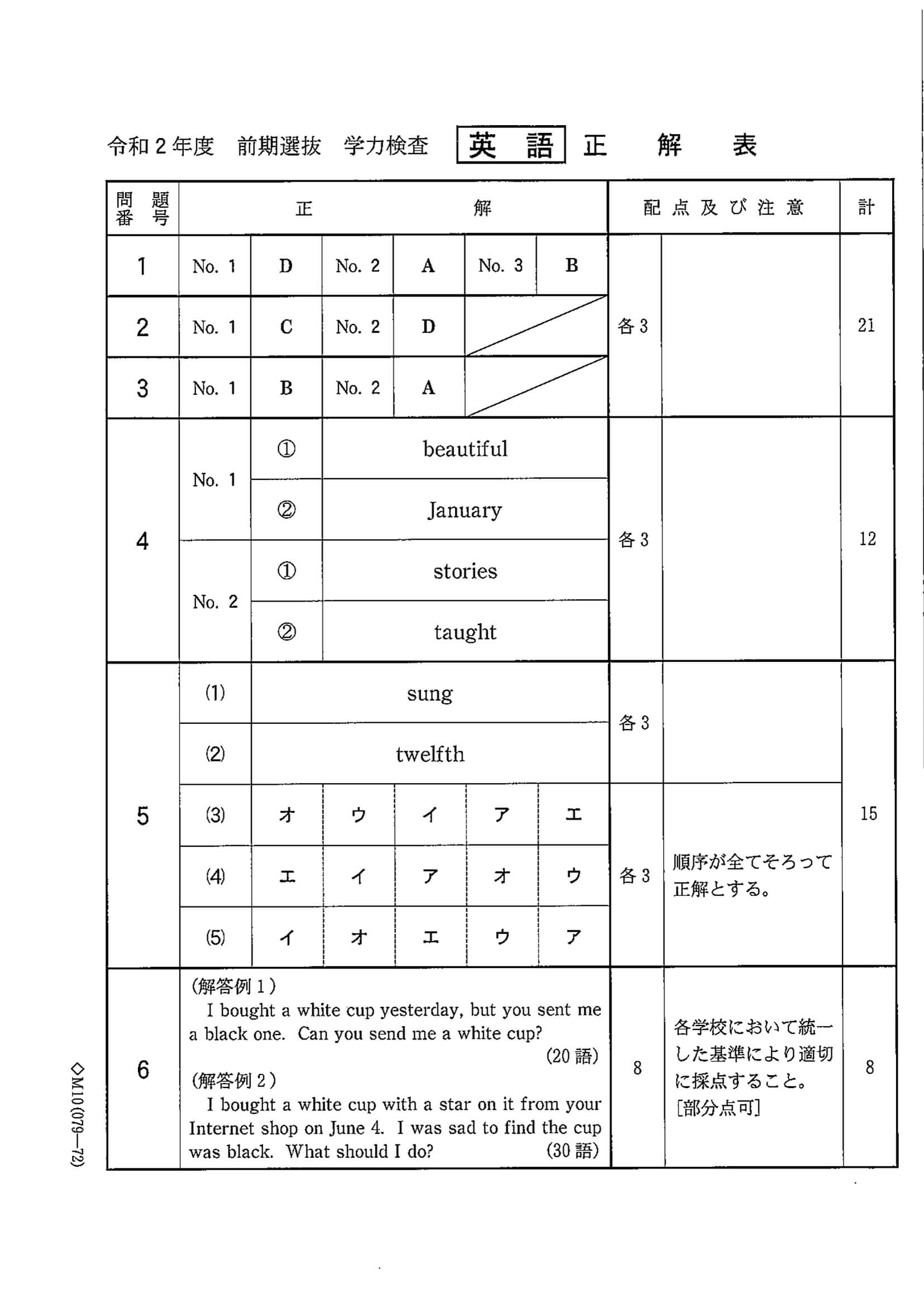 2020年度 千葉県公立高校入試（前期選抜 英語・正答）1/2