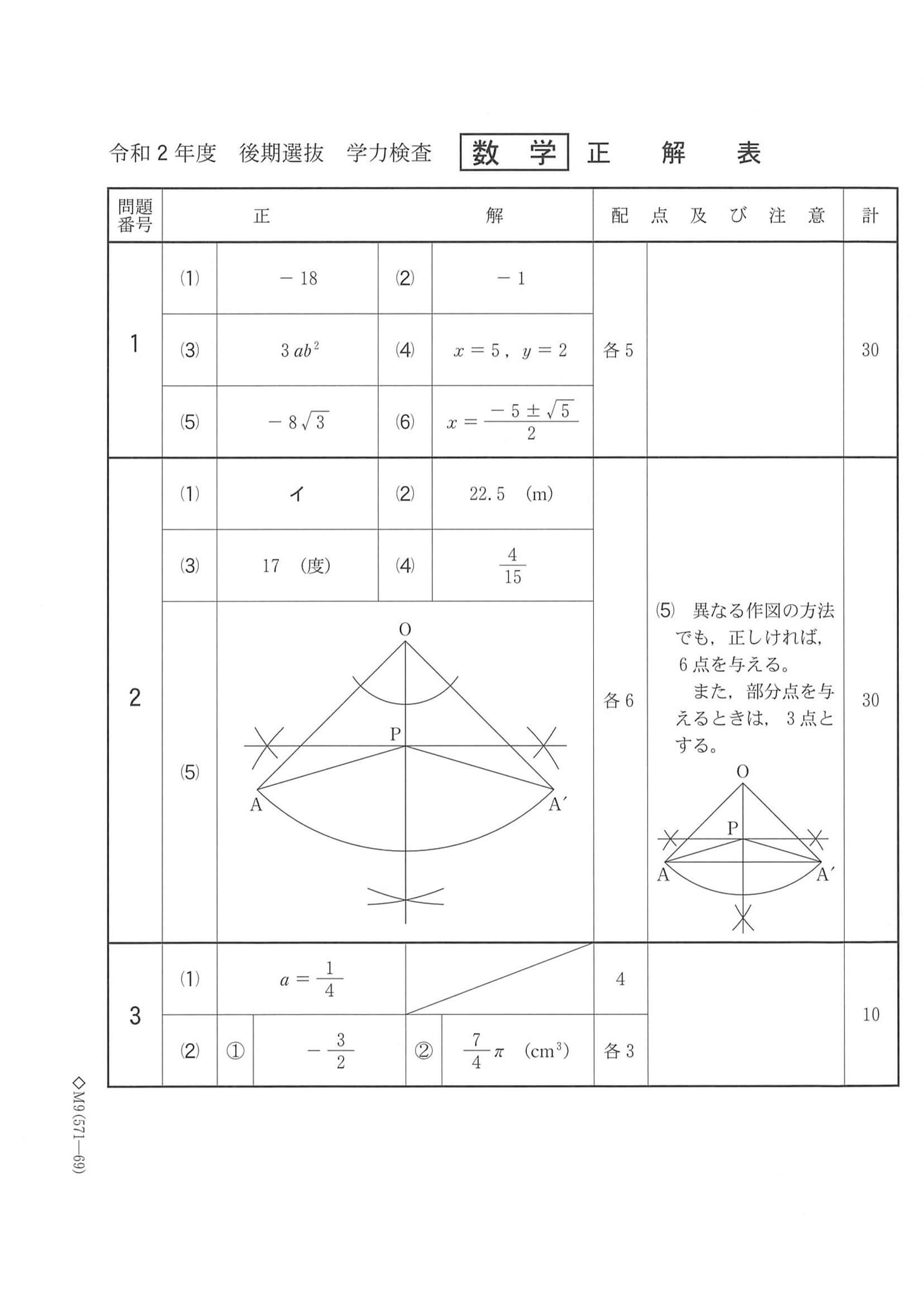 2020年度 千葉県公立高校入試（後期選抜 数学・正答）1/2