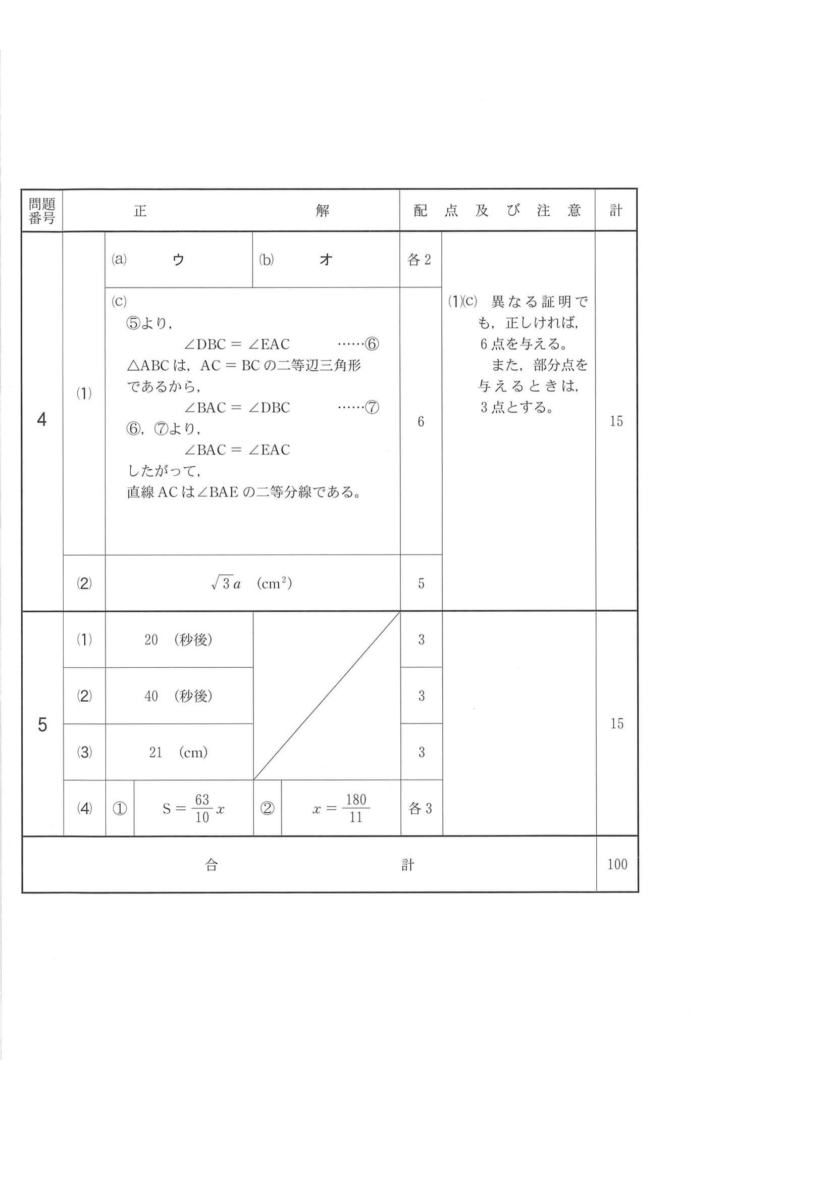 2020年度 千葉県公立高校入試（後期選抜 数学・正答）2/2