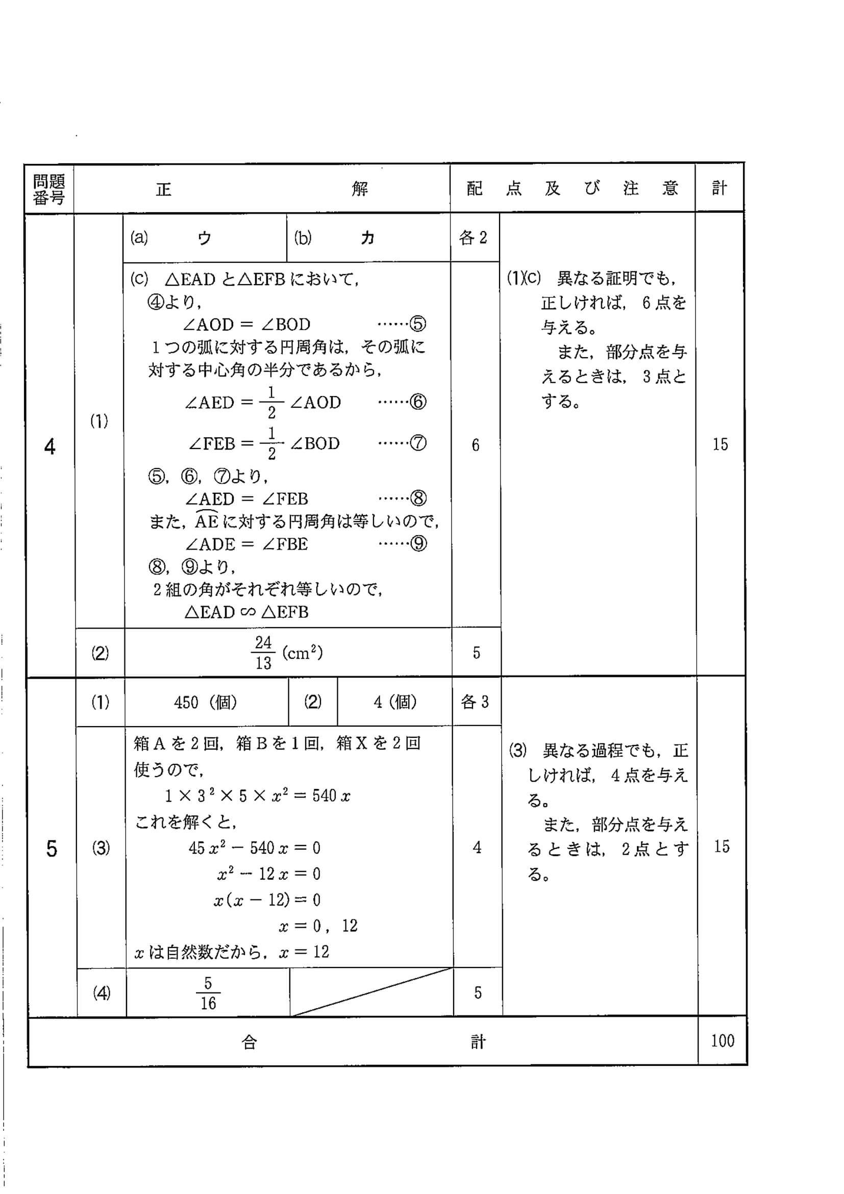 2020年度 千葉県公立高校入試（前期選抜 数学・正答）2/2