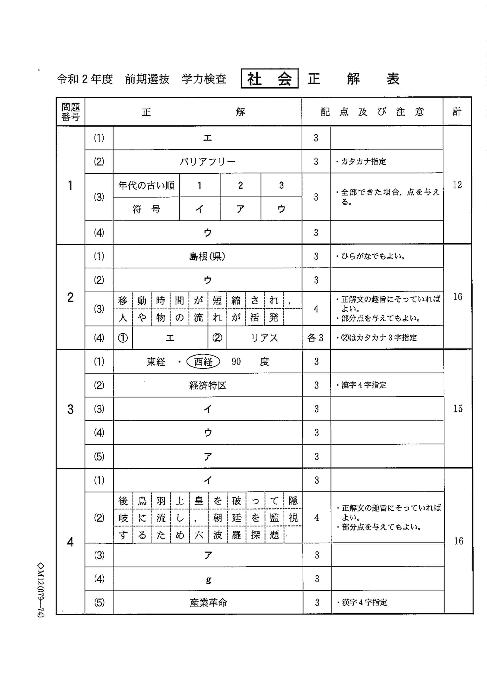 2020年度 千葉県公立高校入試（前期選抜 社会・正答）1/2